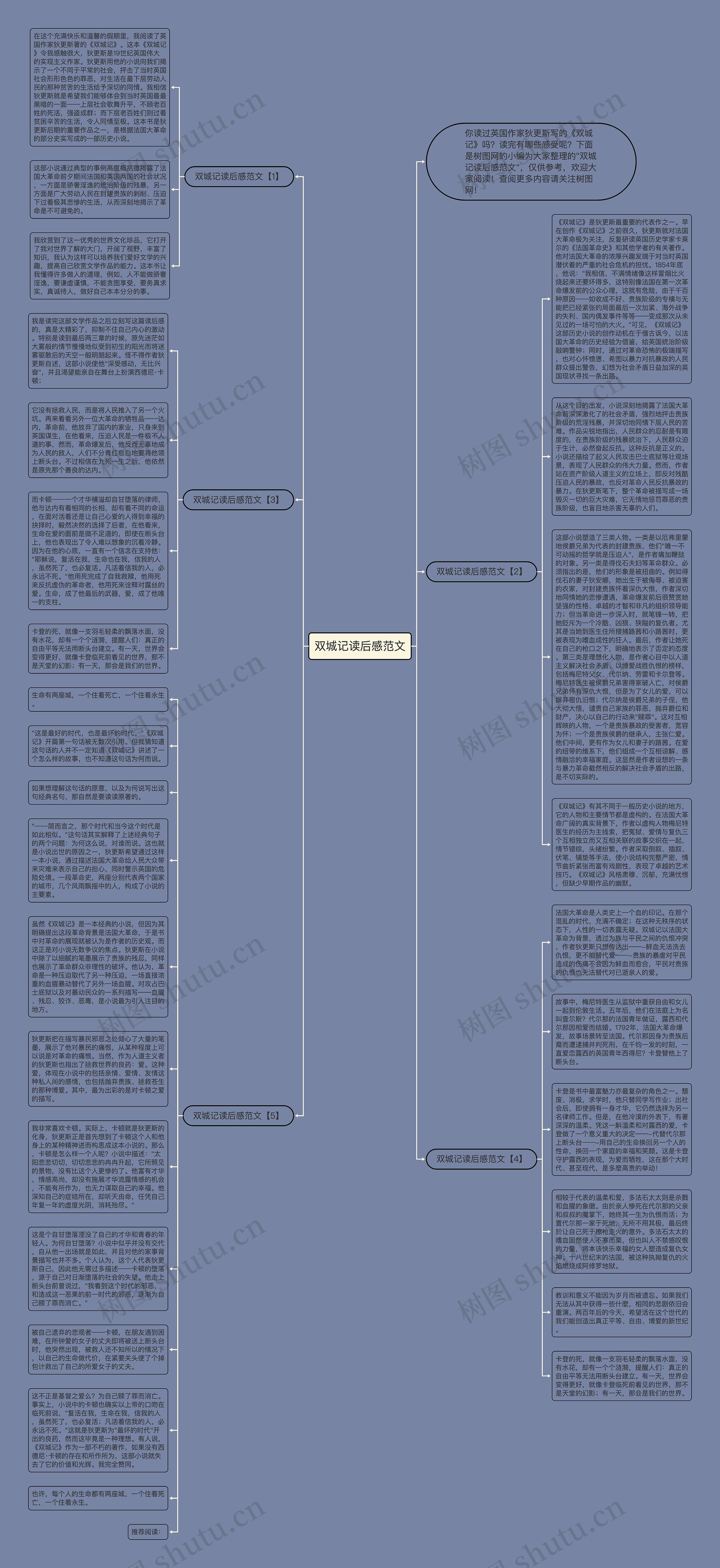 双城记读后感范文思维导图高清图 双城记读后感范文思维导图