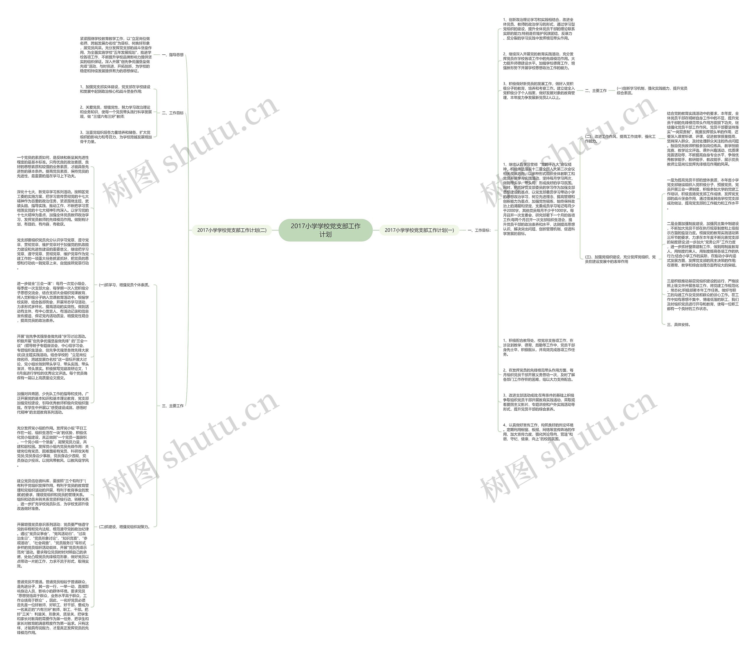 2017小学学校党支部工作计划思维导图