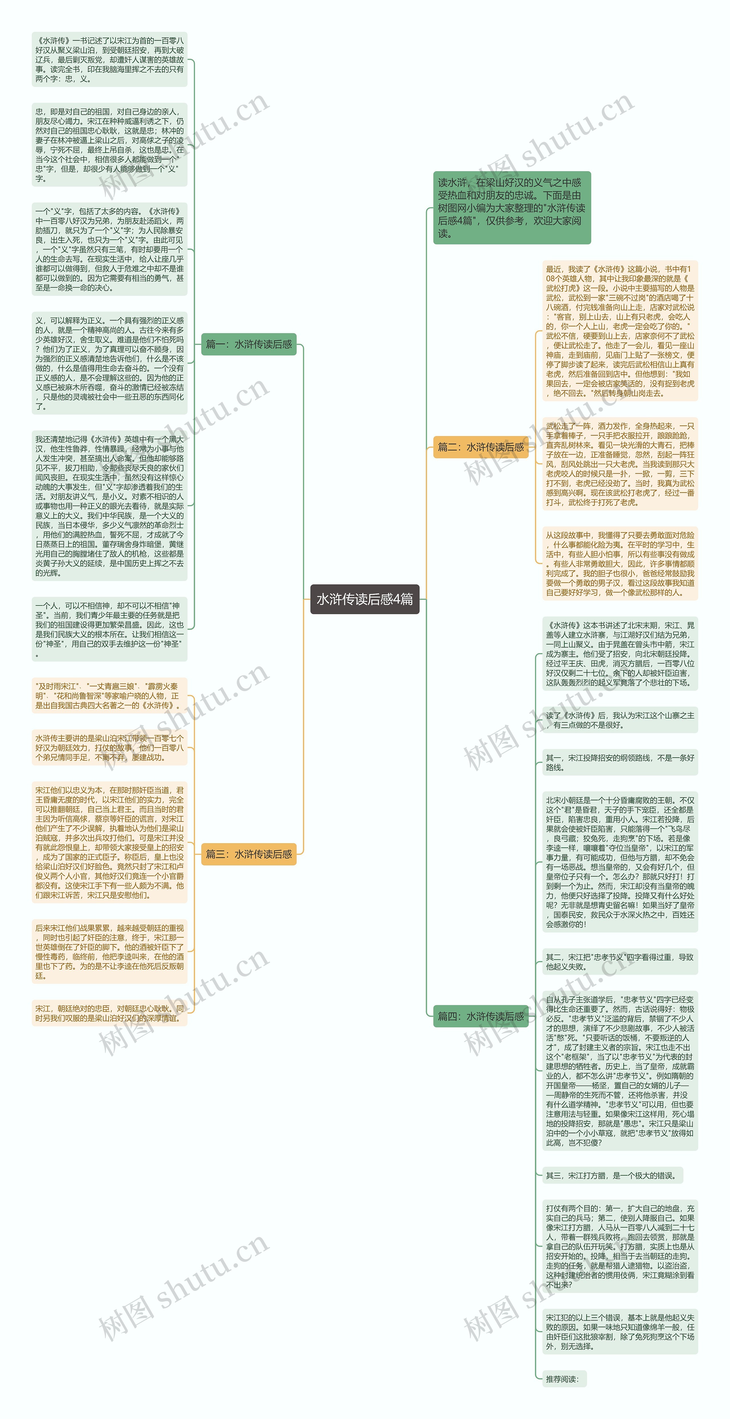 水浒传读后感4篇思维导图