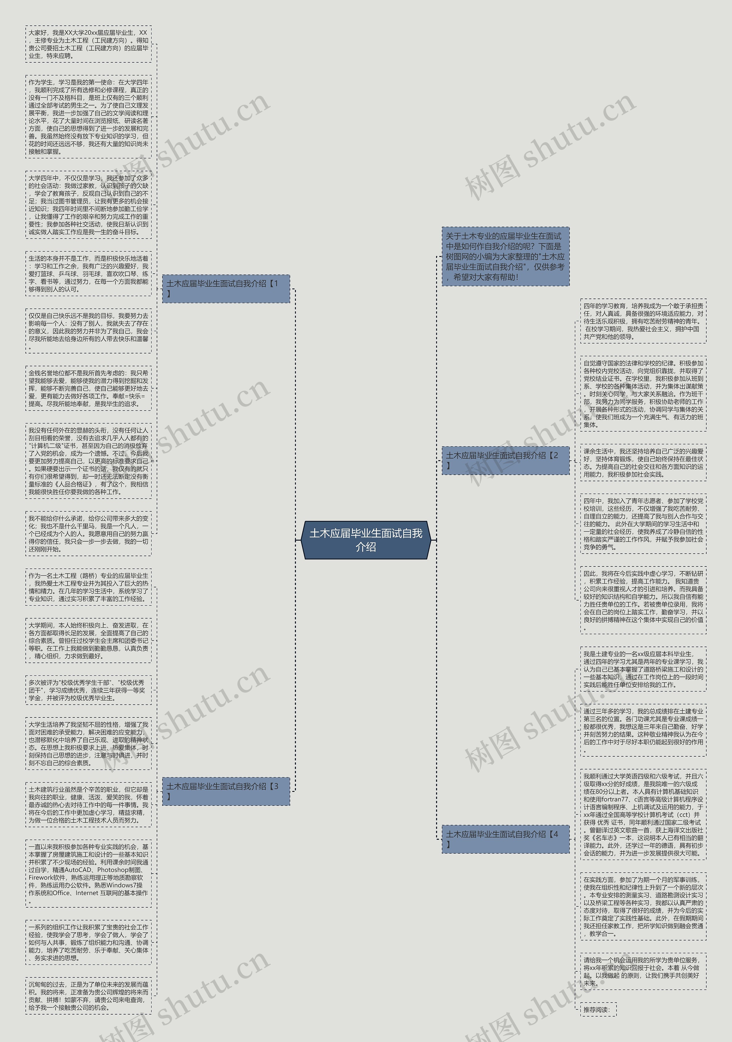 土木应届毕业生面试自我介绍思维导图