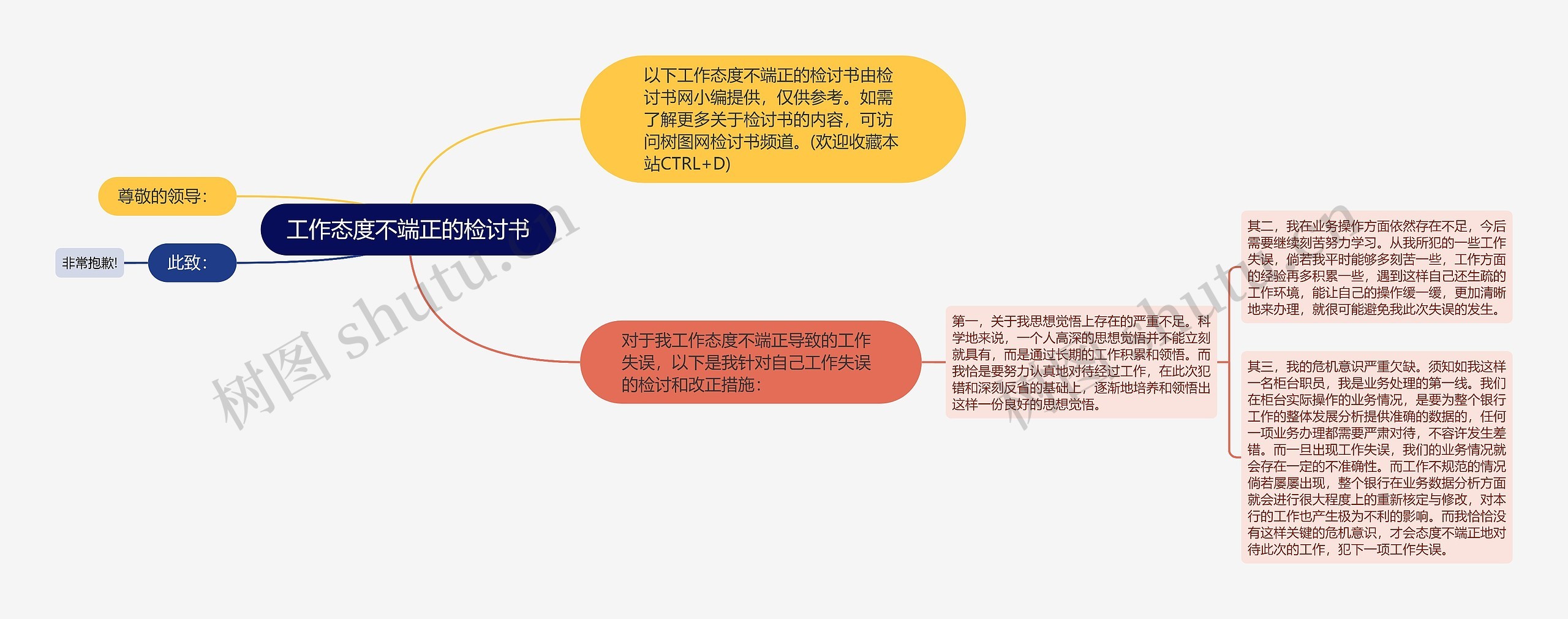 工作态度不端正的检讨书思维导图