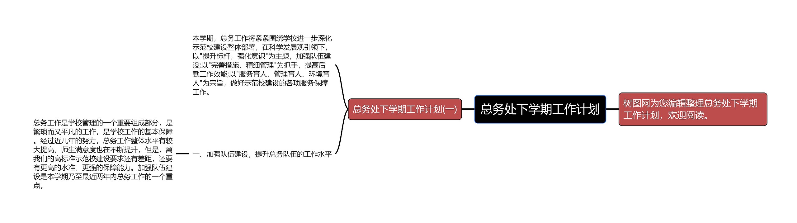 总务处下学期工作计划思维导图