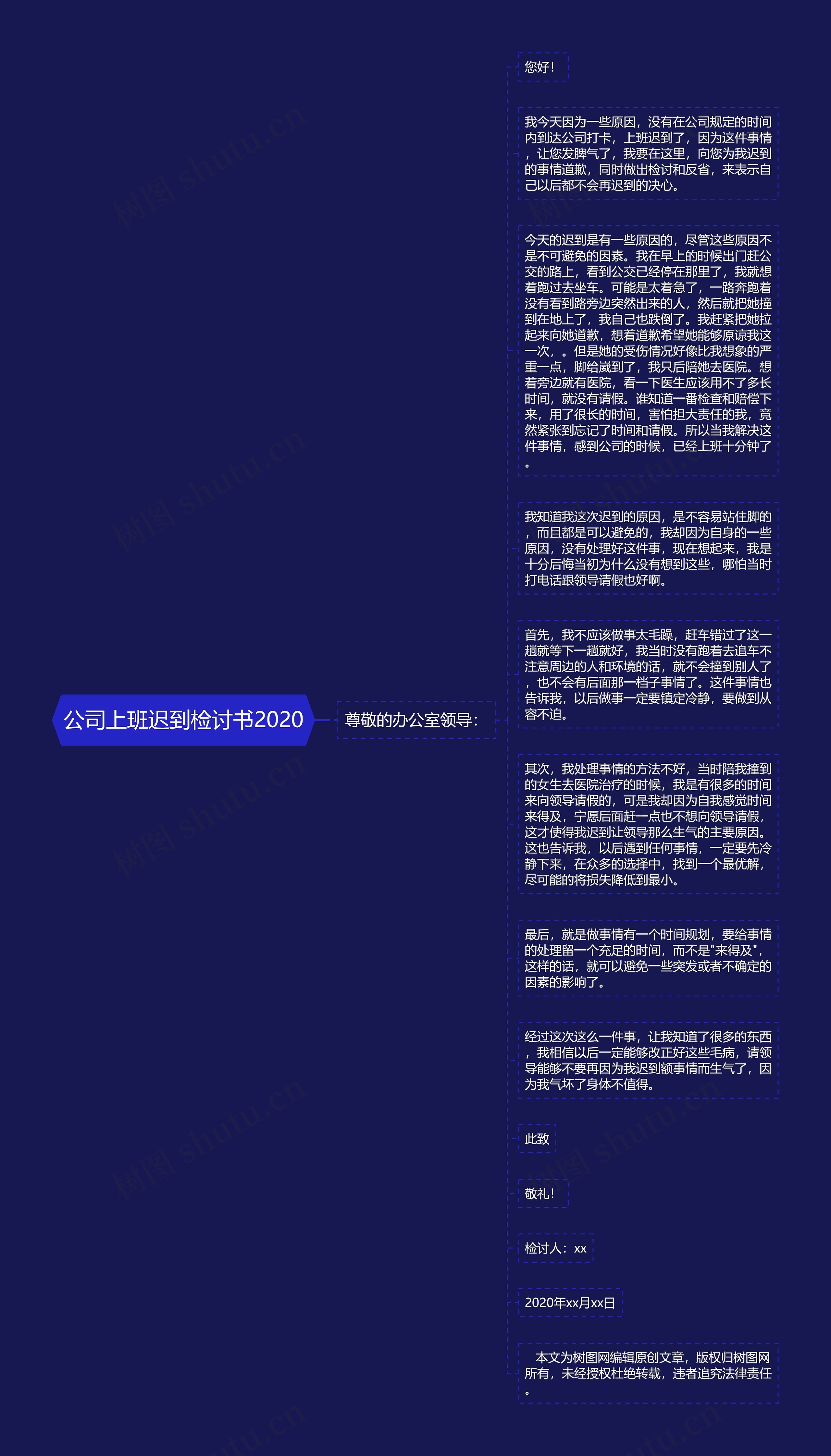 公司上班迟到检讨书2020