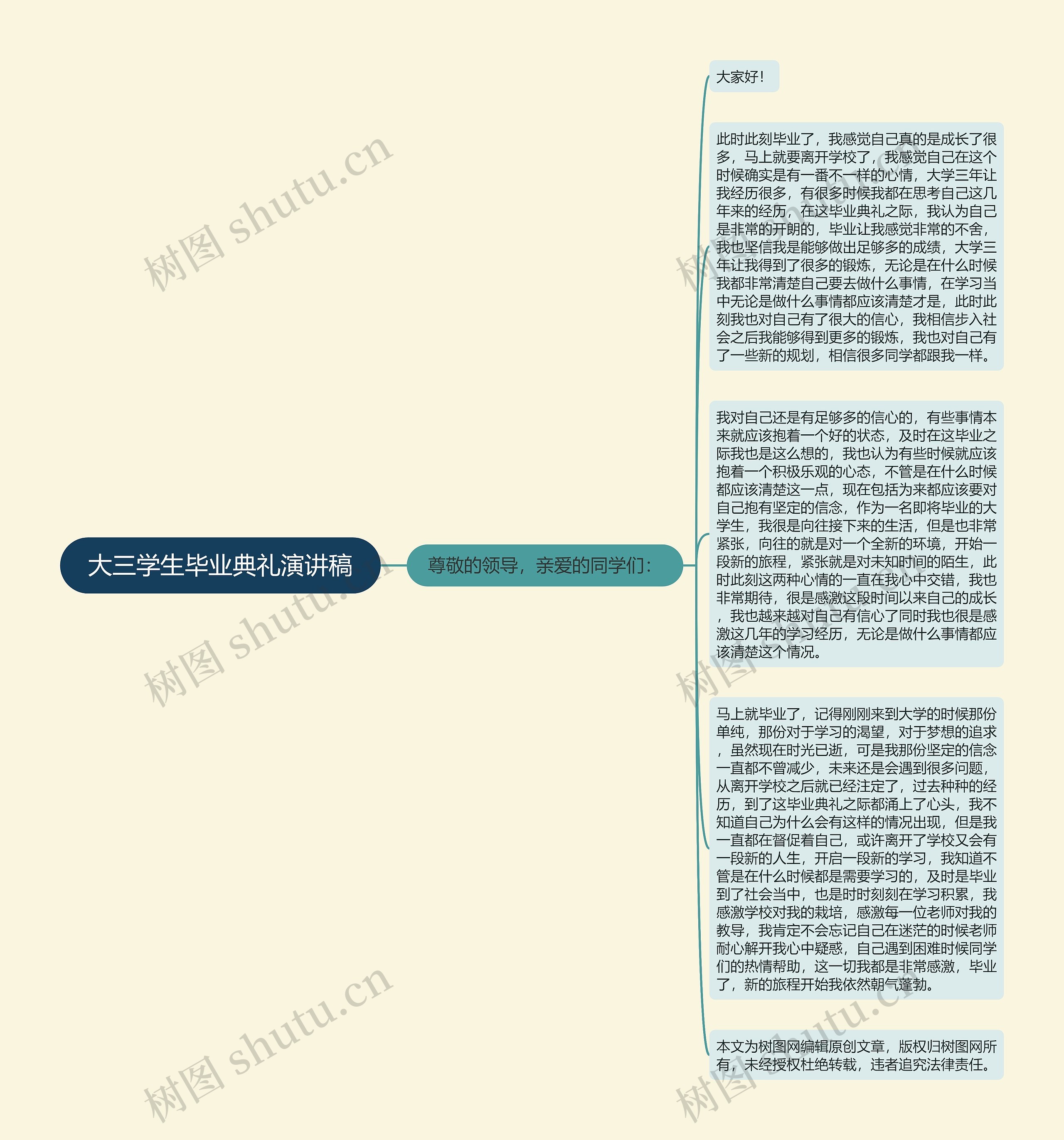 大三学生毕业典礼演讲稿思维导图