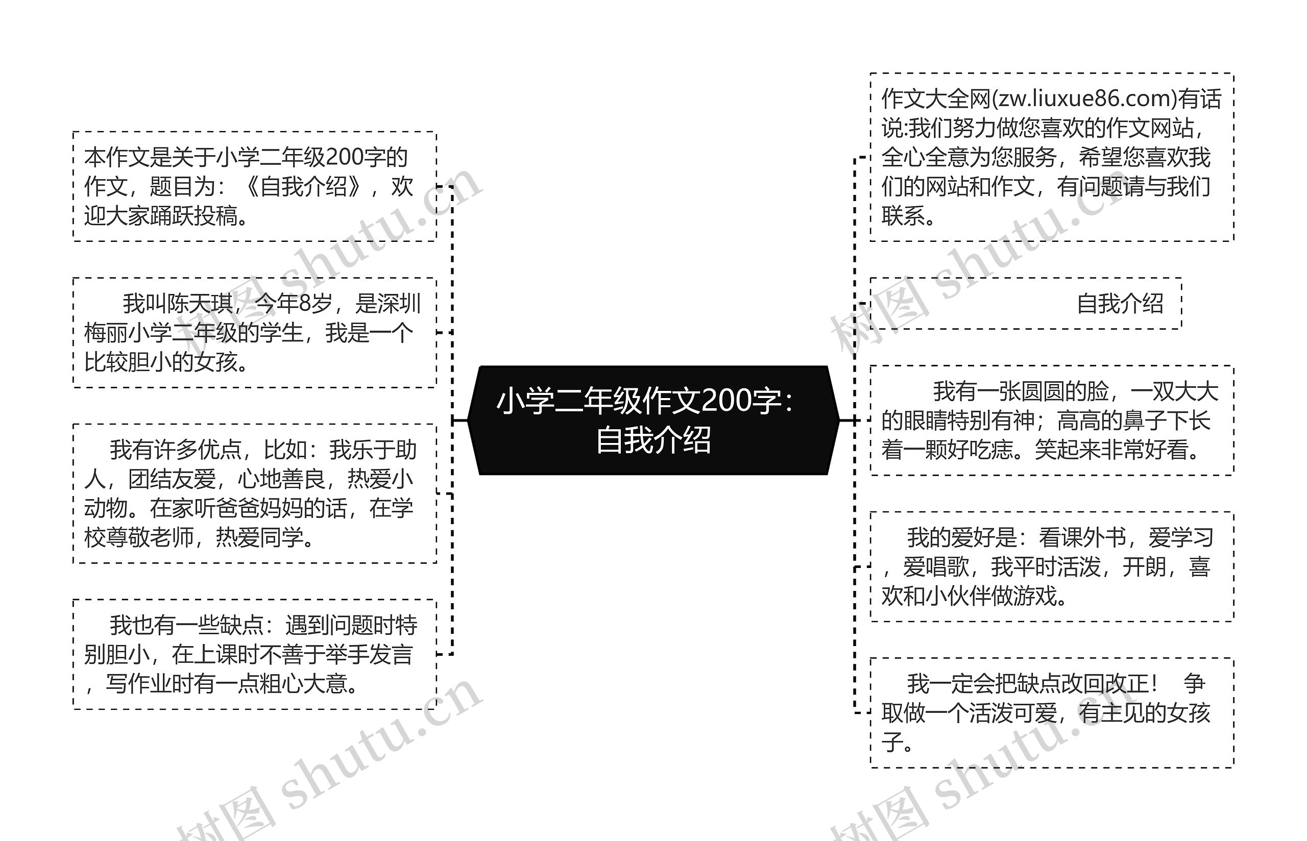 小学二年级作文200字：自我介绍思维导图