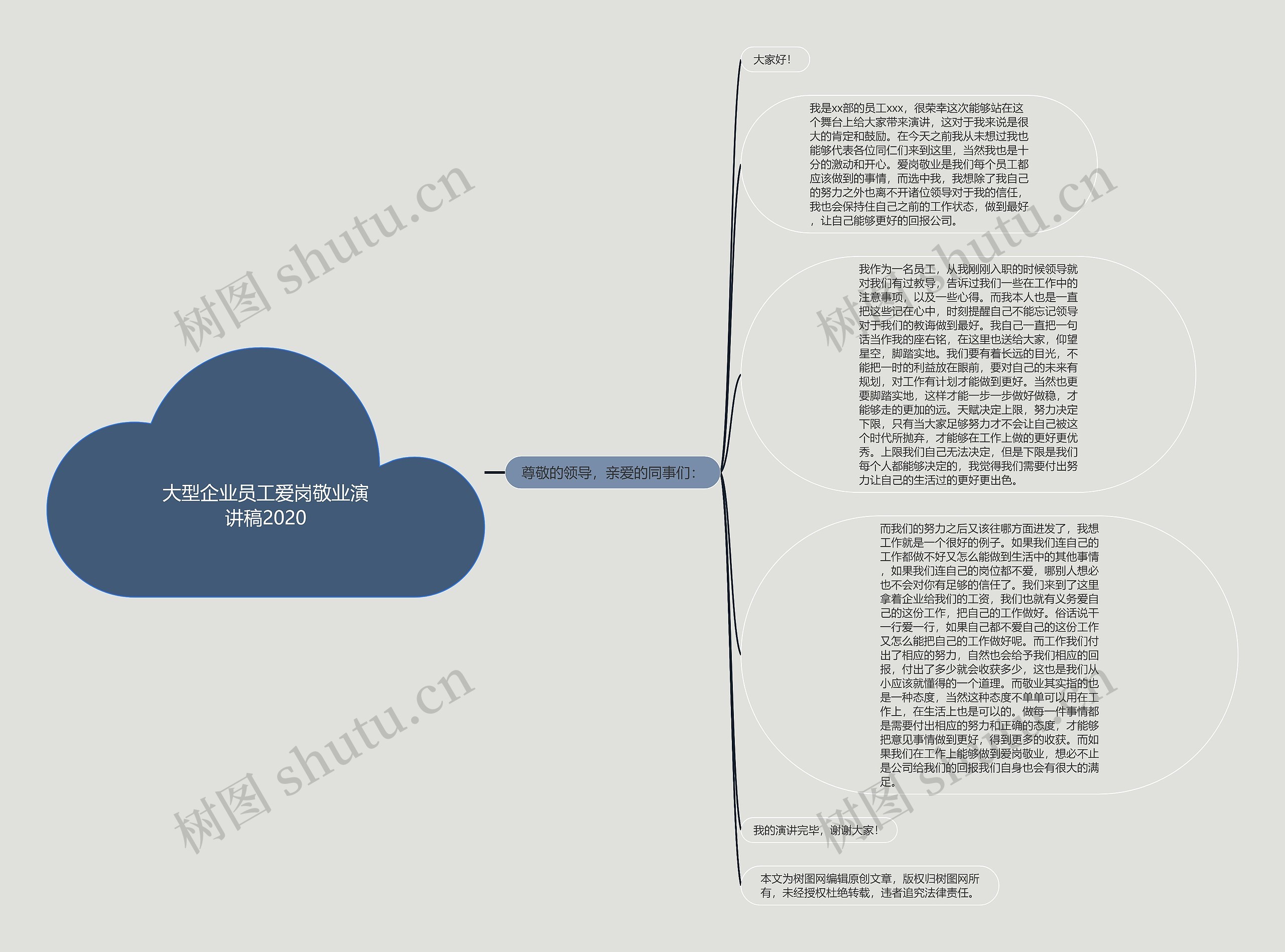 大型企业员工爱岗敬业演讲稿2020思维导图