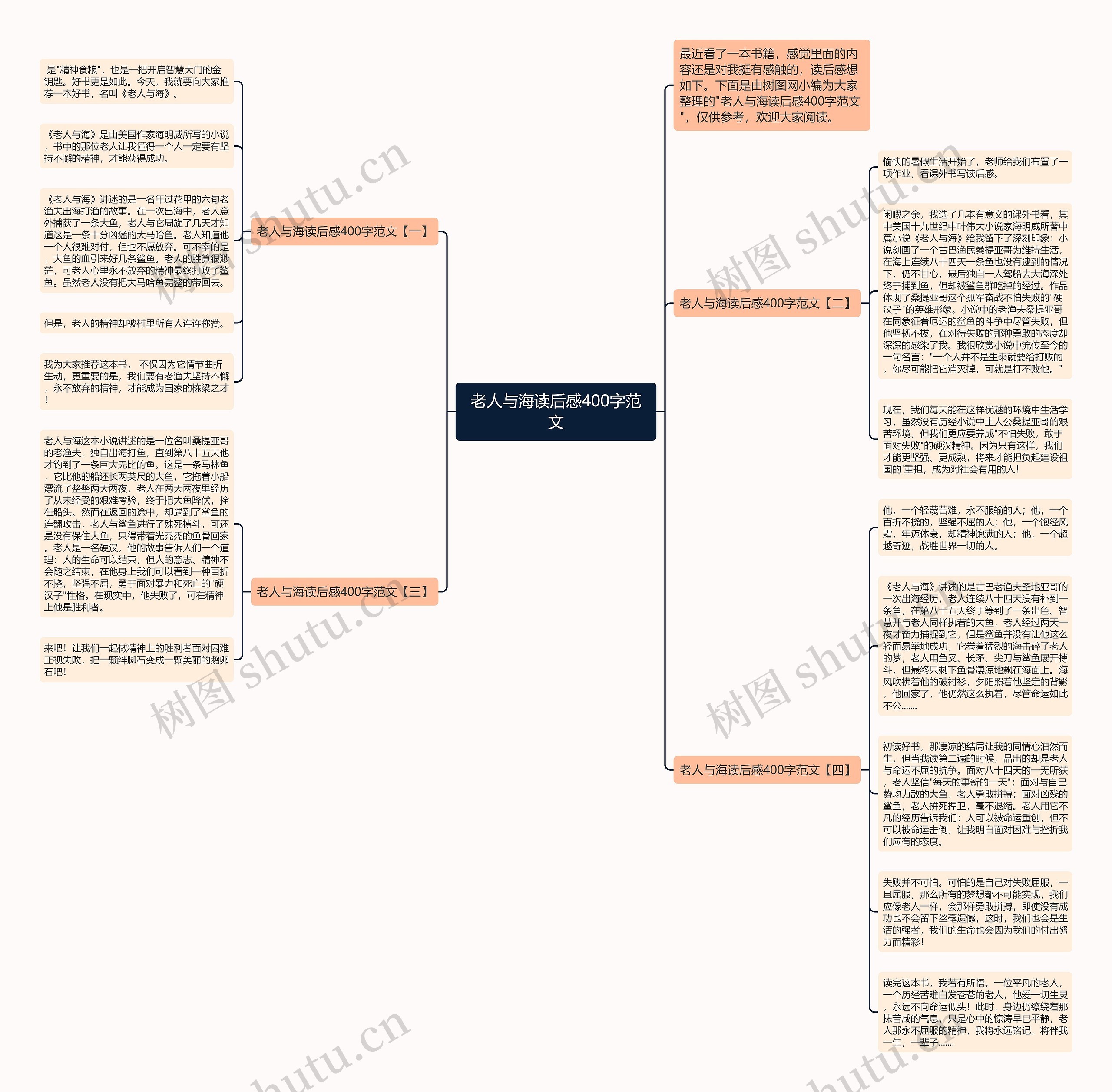 老人与海读后感400字范文思维导图