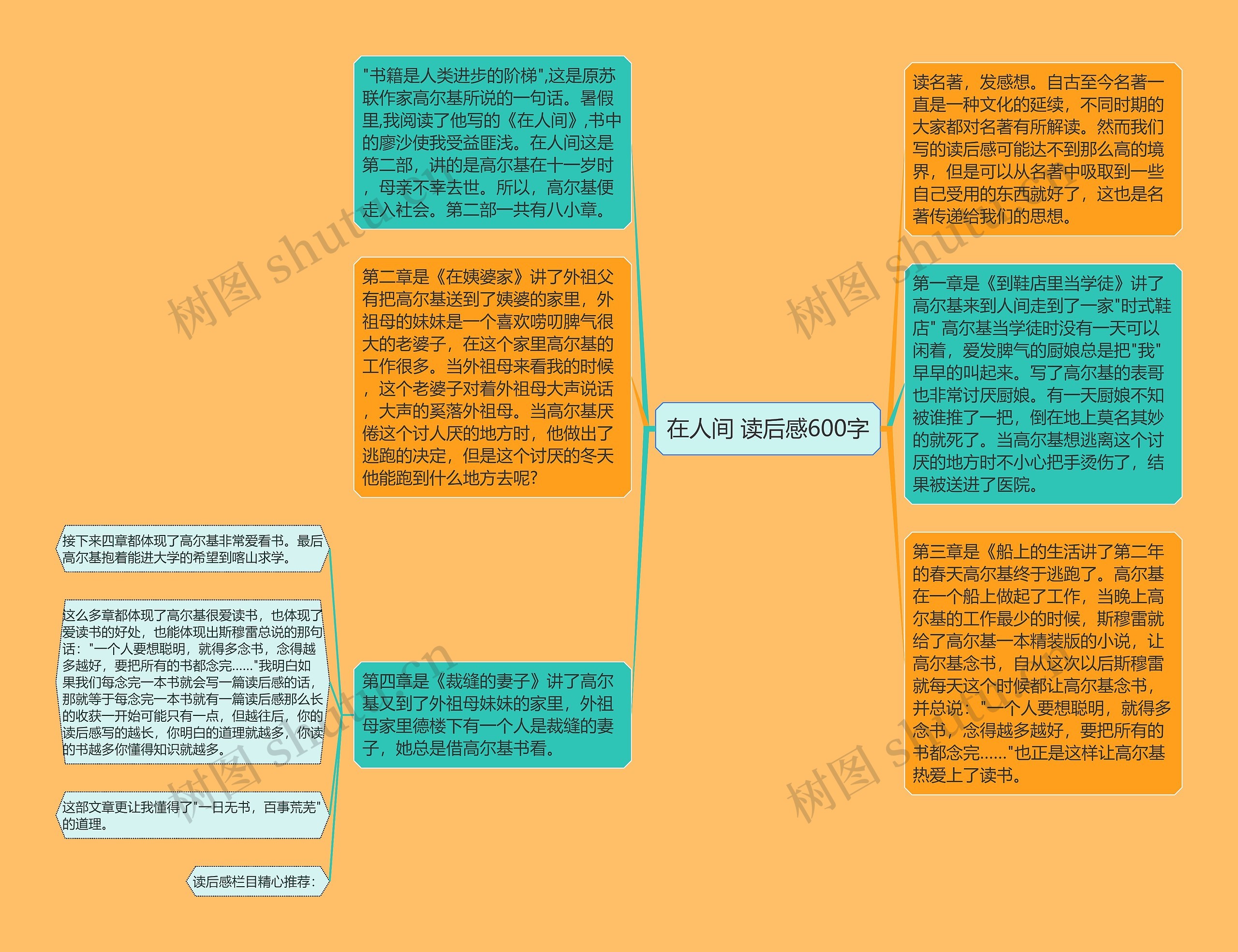 在人间 读后感600字