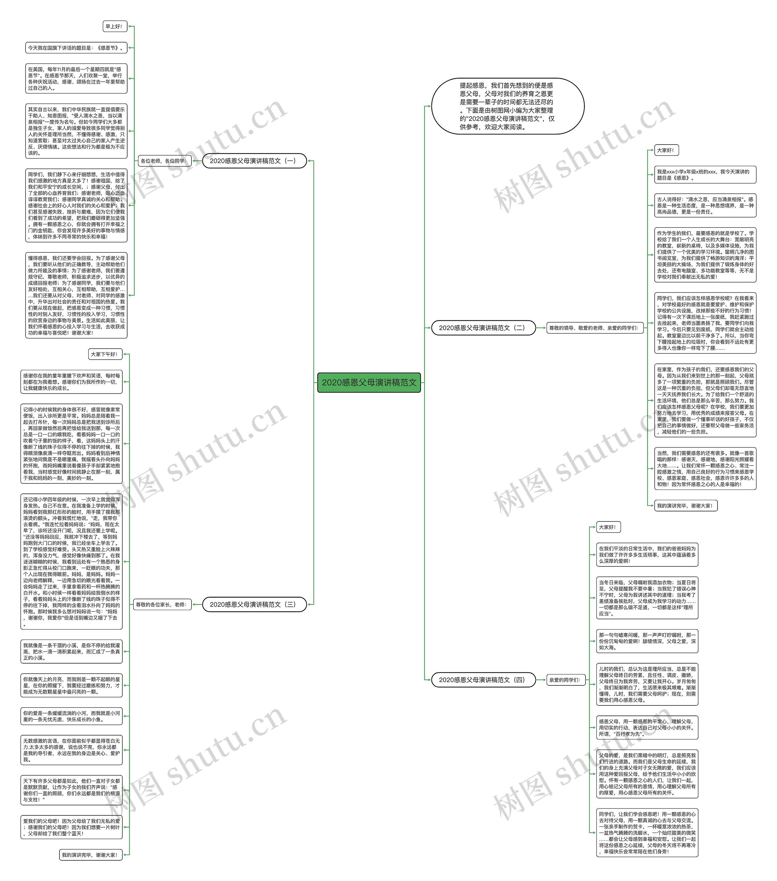 2020感恩父母演讲稿范文