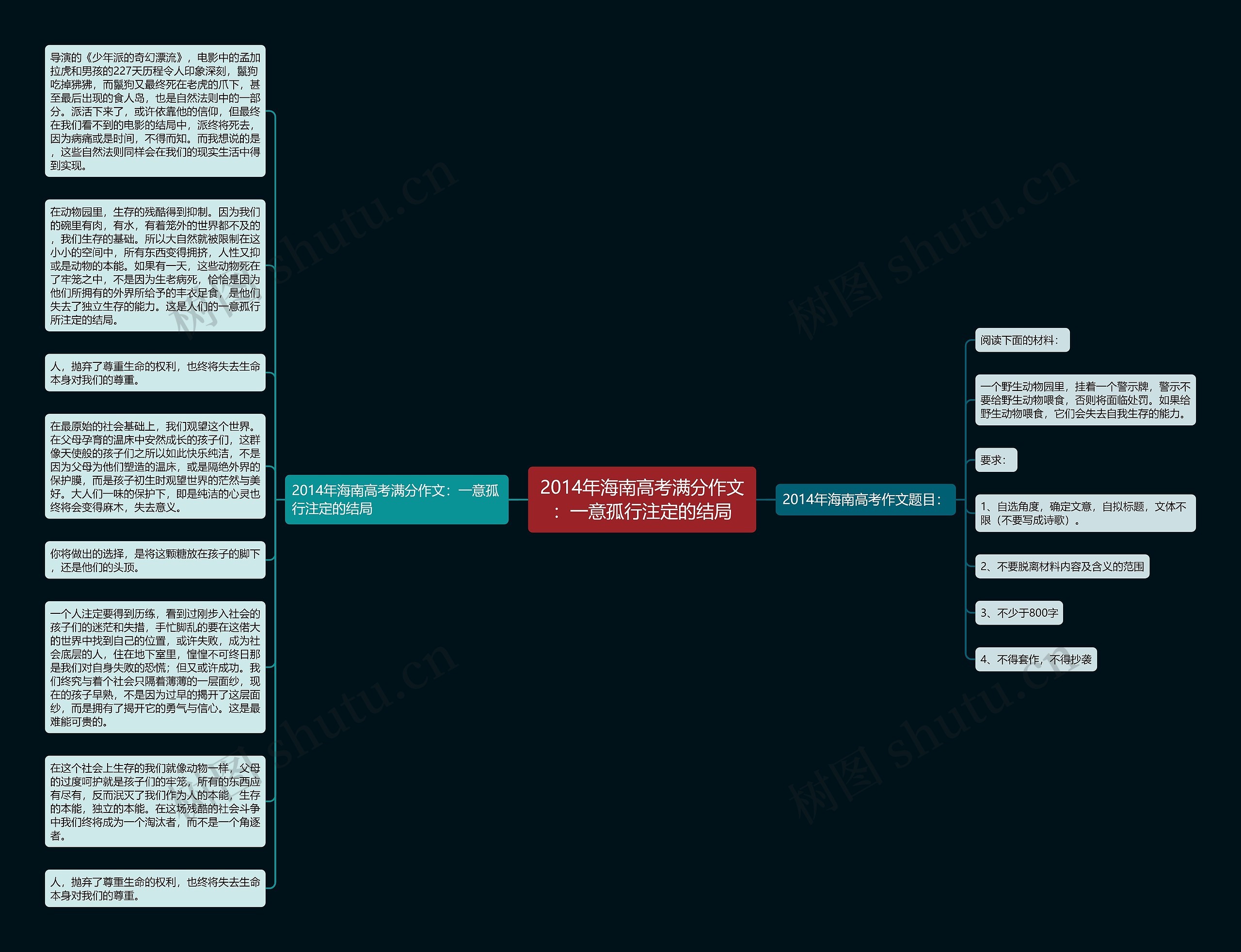 2014年海南高考满分作文：一意孤行注定的结局思维导图