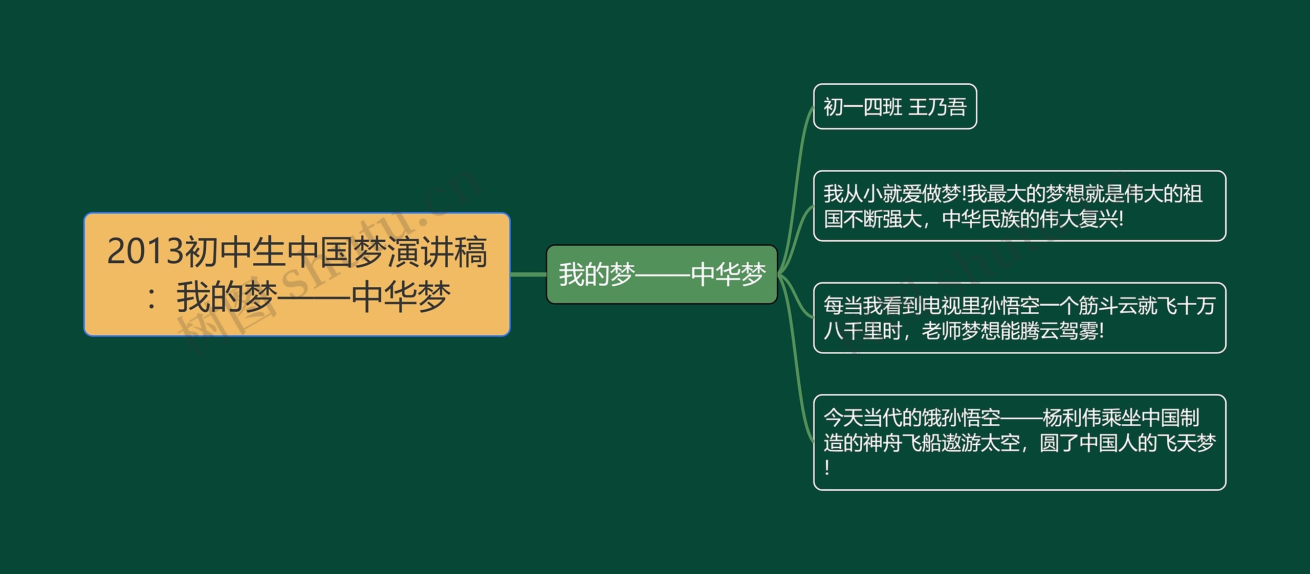 2013初中生中国梦演讲稿：我的梦——中华梦