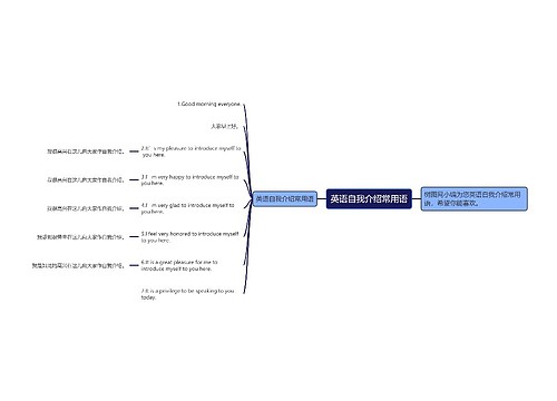 英语自我介绍常用语