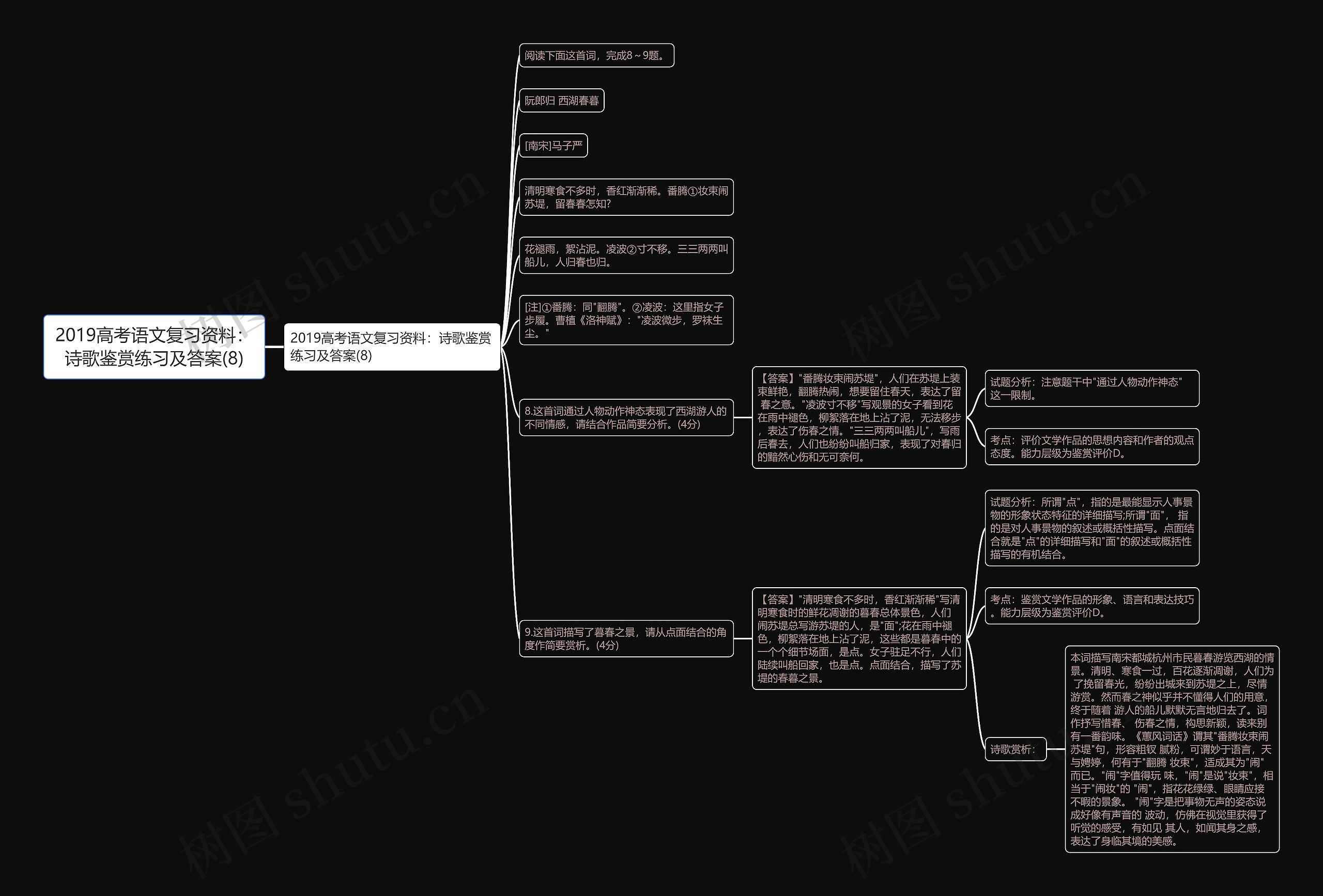 2019高考语文复习资料：诗歌鉴赏练习及答案(8)思维导图