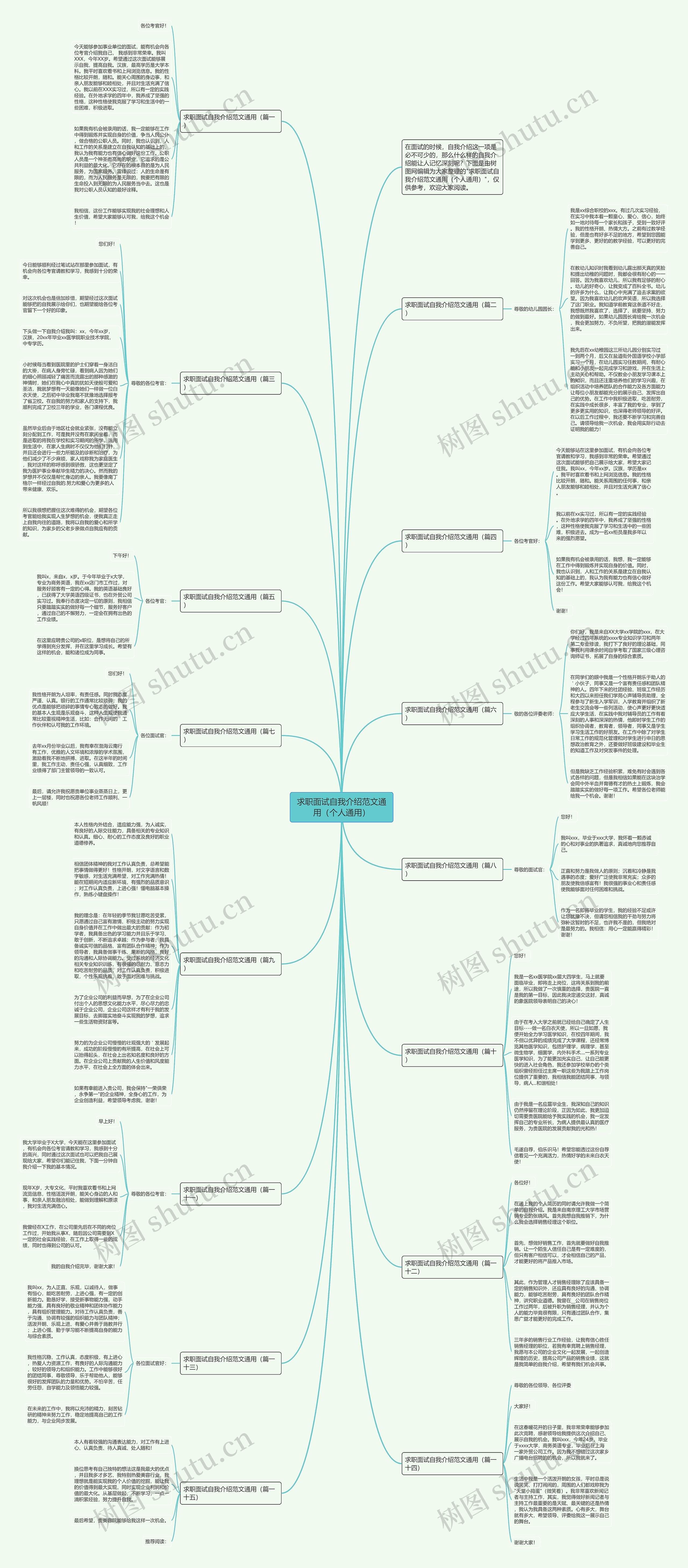 求职面试自我介绍范文通用（个人通用）思维导图