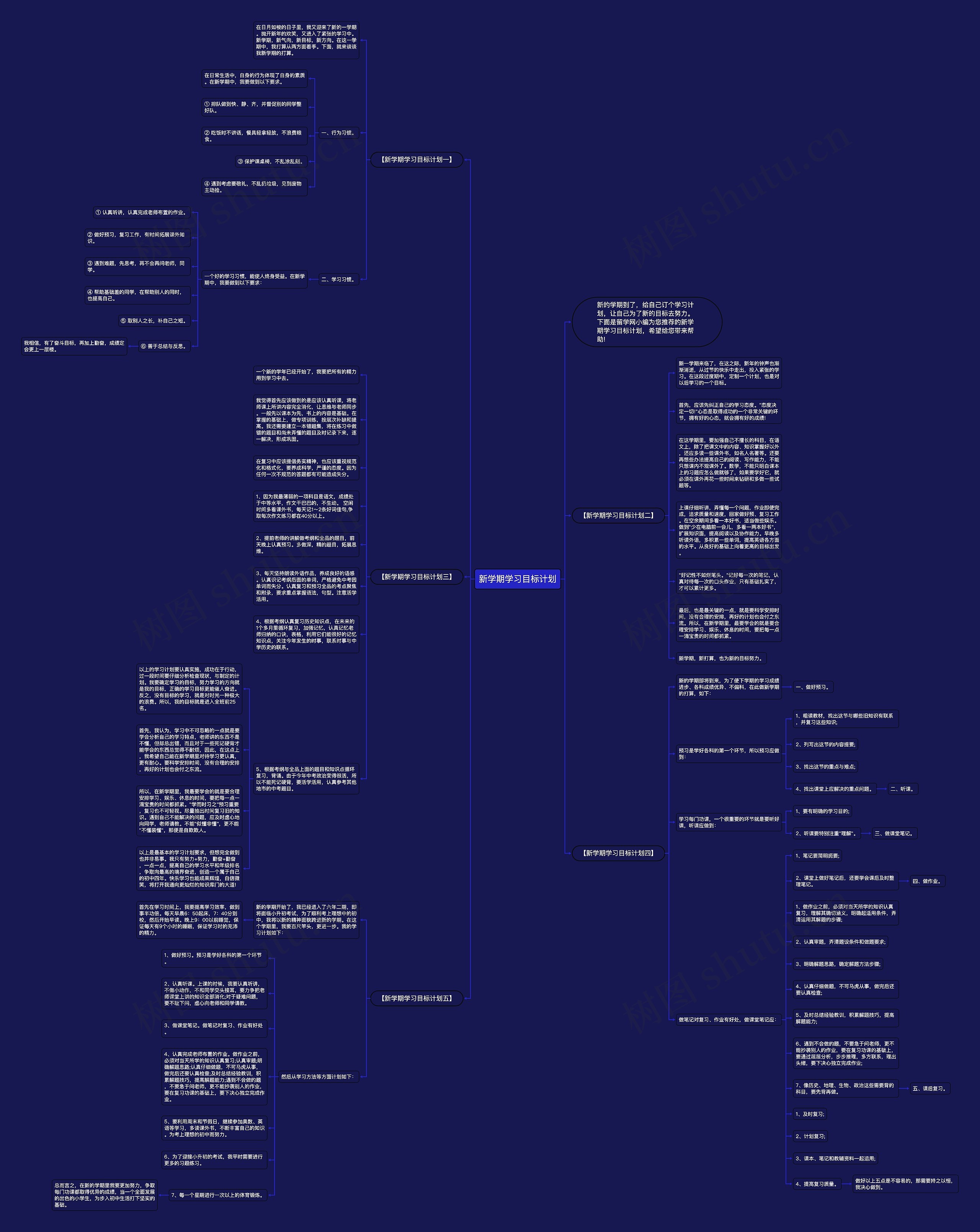 新学期学习目标计划思维导图