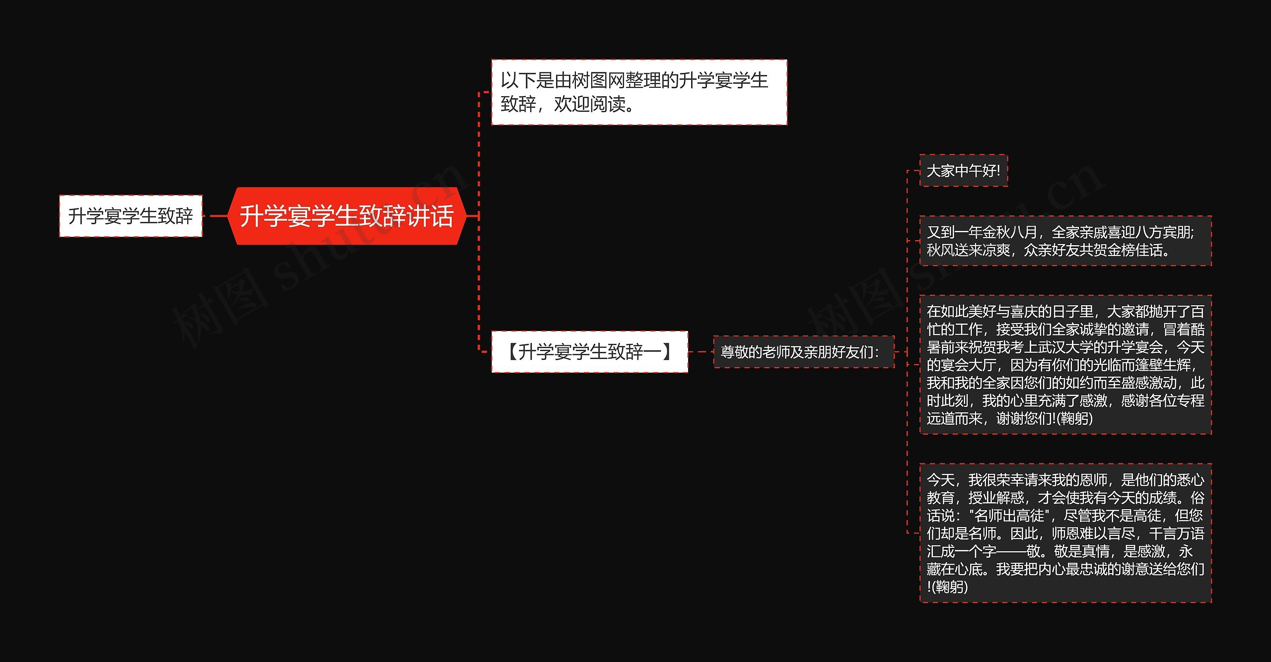 升学宴学生致辞讲话