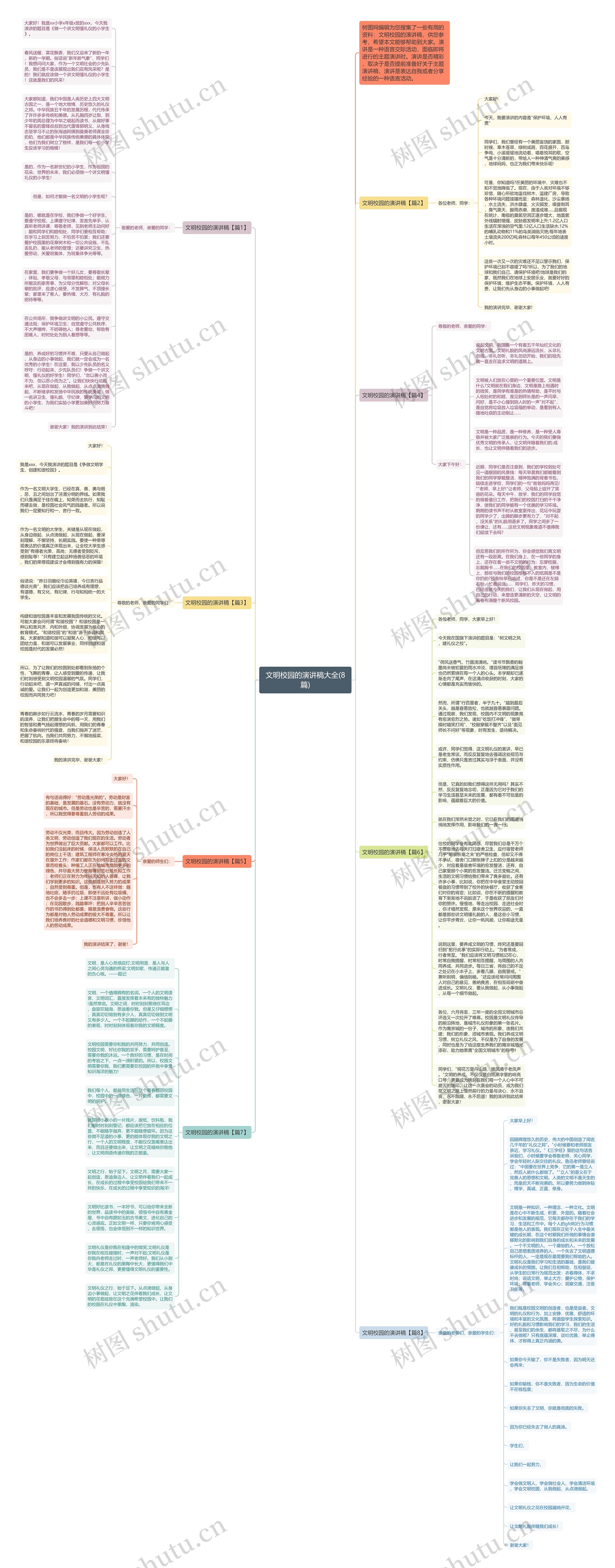 文明校园的演讲稿大全(8篇)思维导图