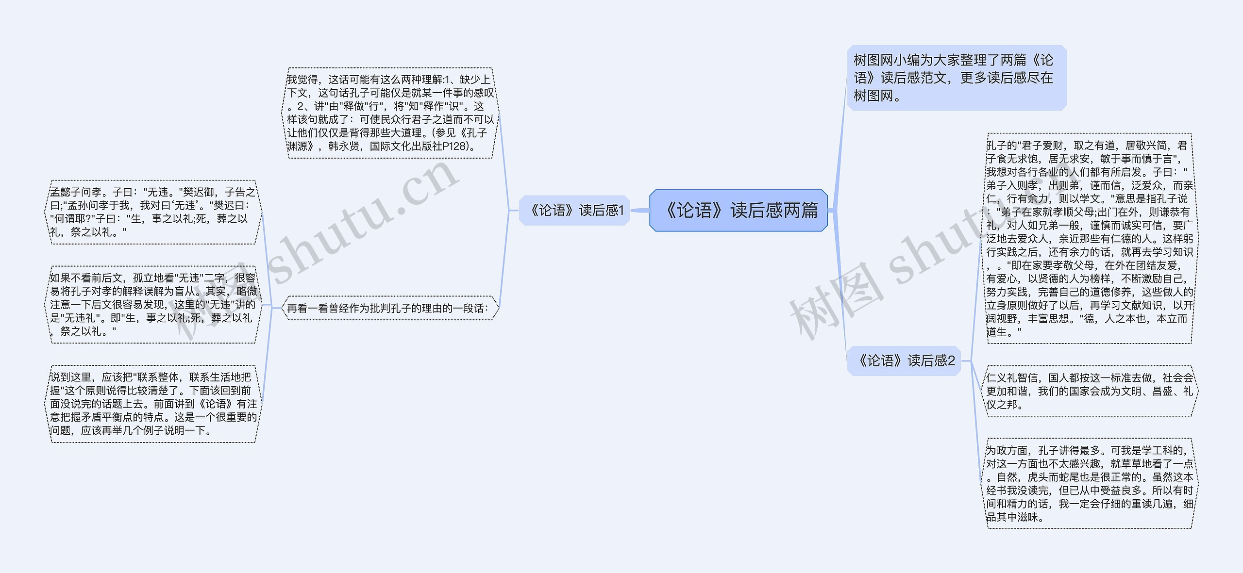 《论语》读后感两篇思维导图