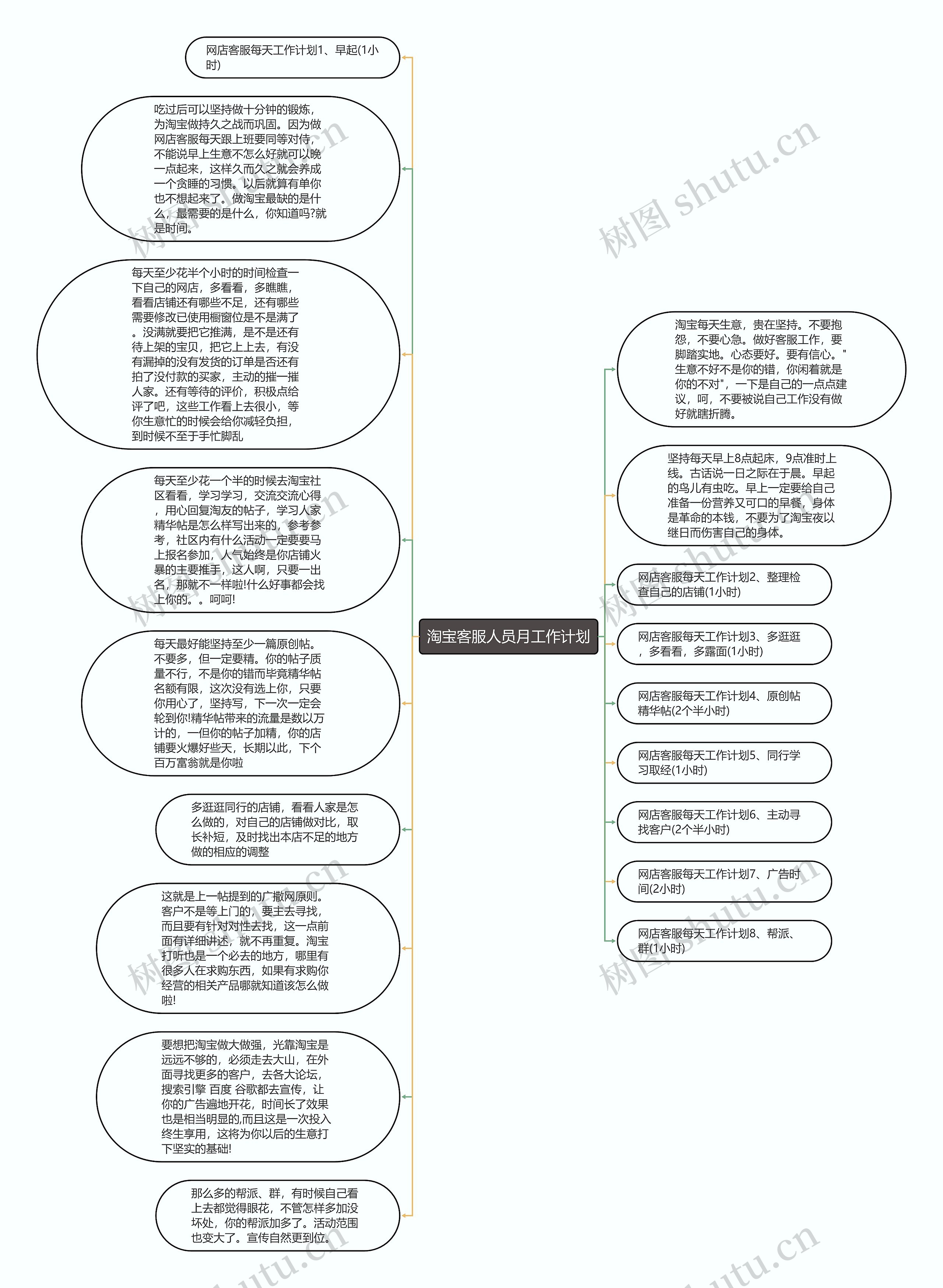 淘宝客服人员月工作计划