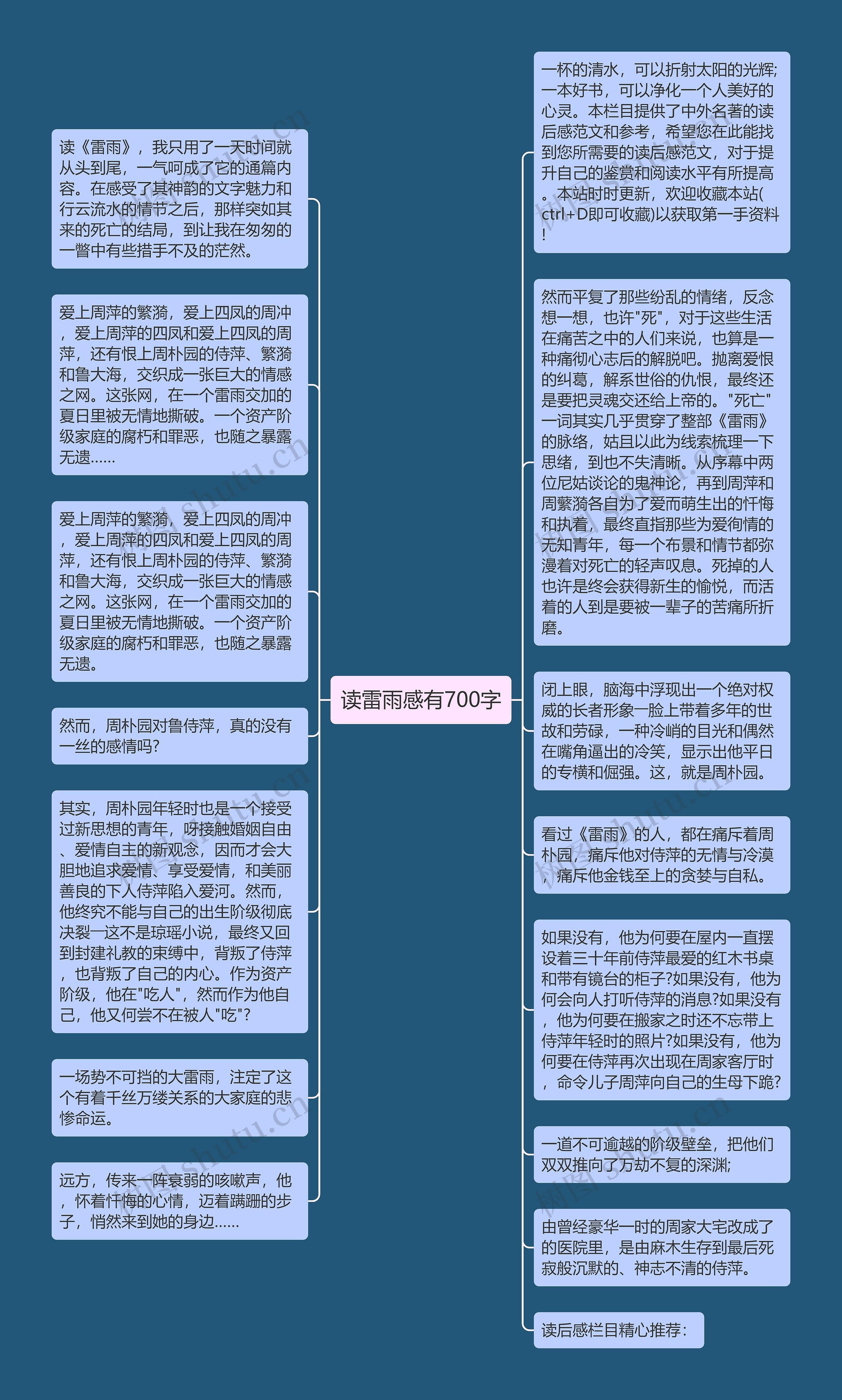 读雷雨感有700字思维导图