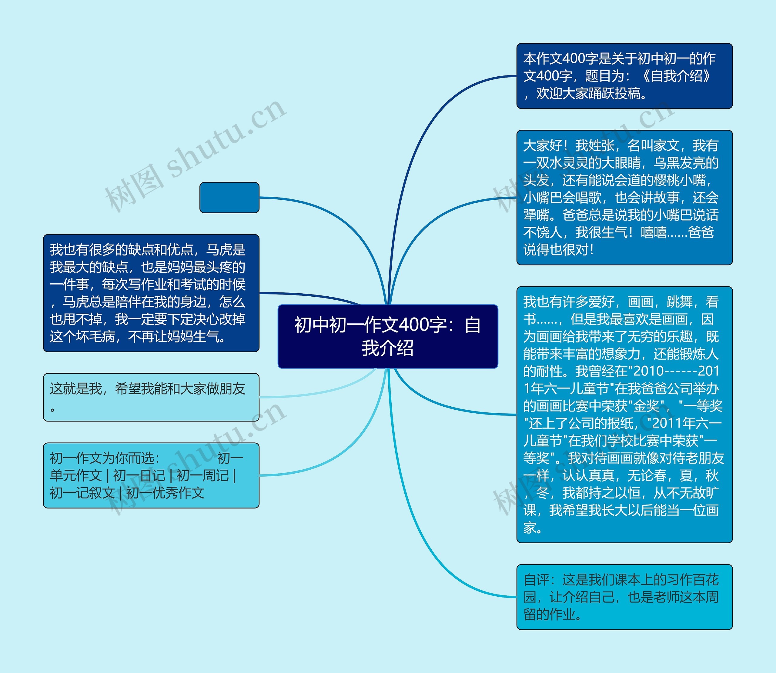 初中初一作文400字：自我介绍思维导图