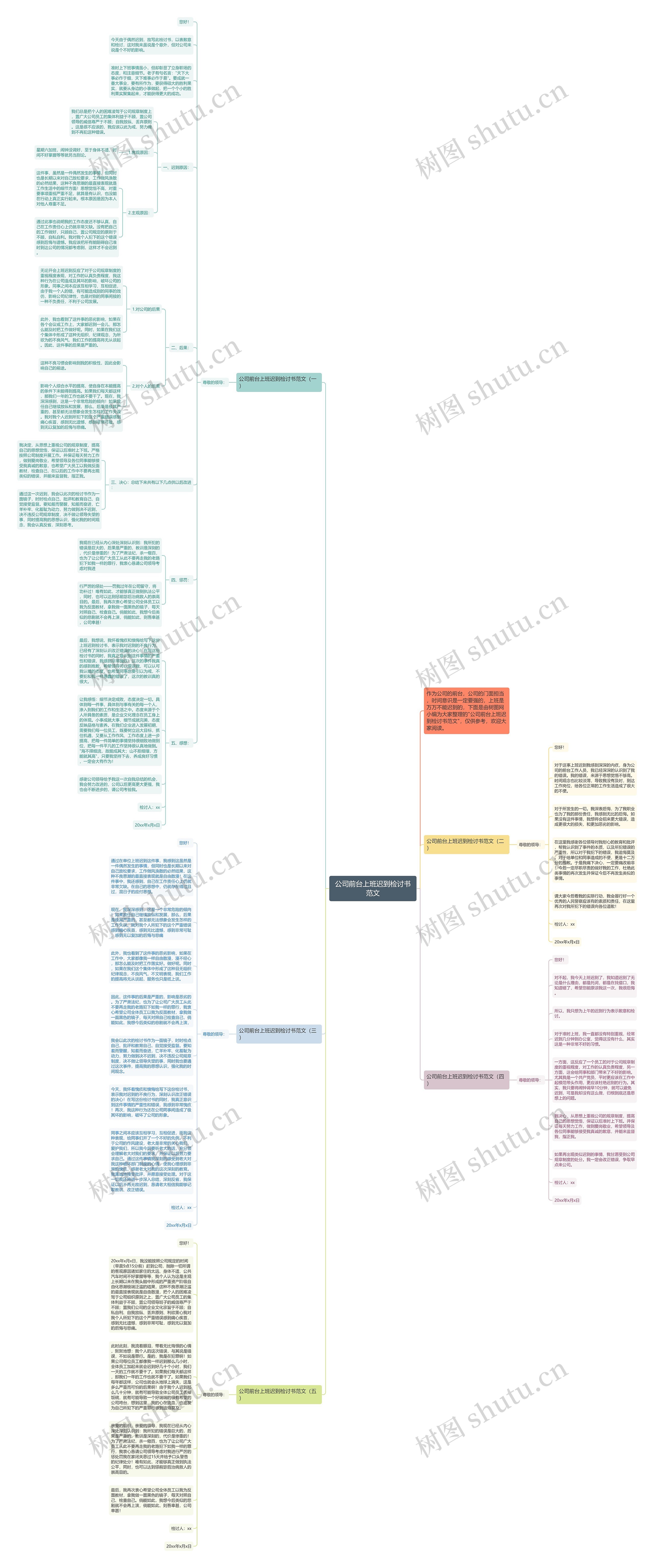 公司前台上班迟到检讨书范文思维导图