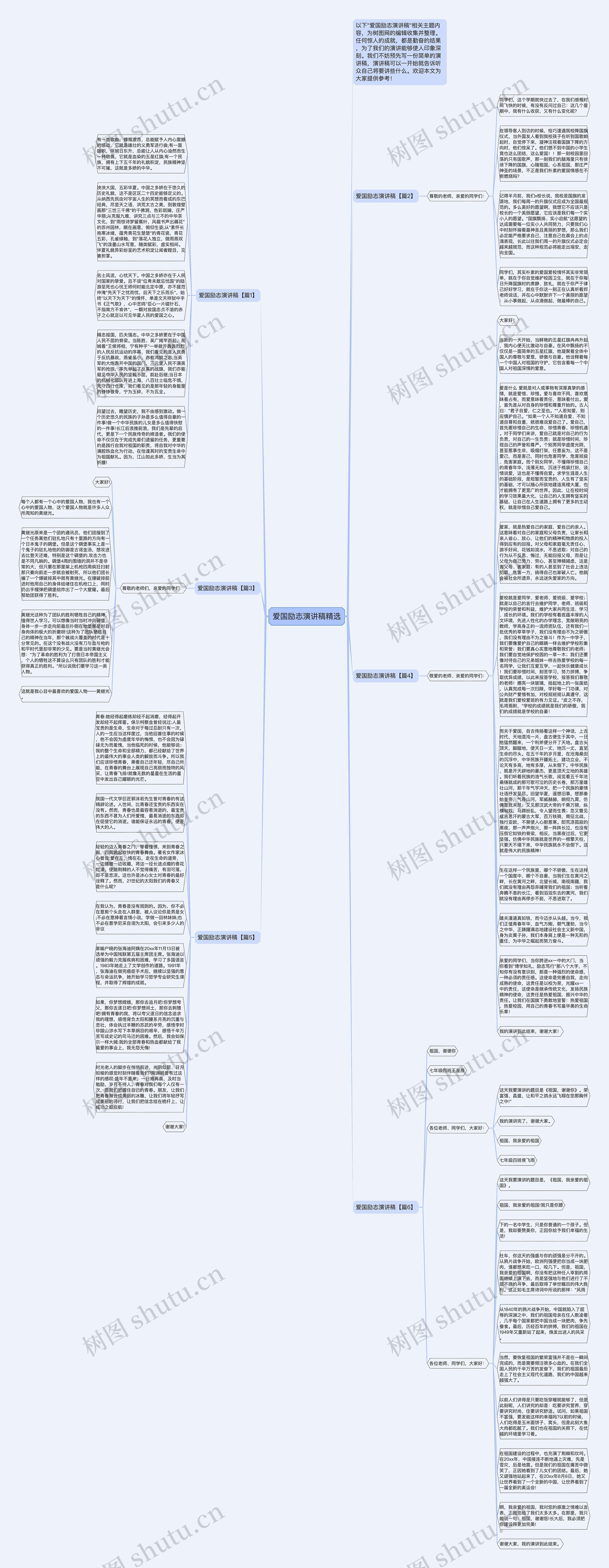 爱国励志演讲稿精选思维导图