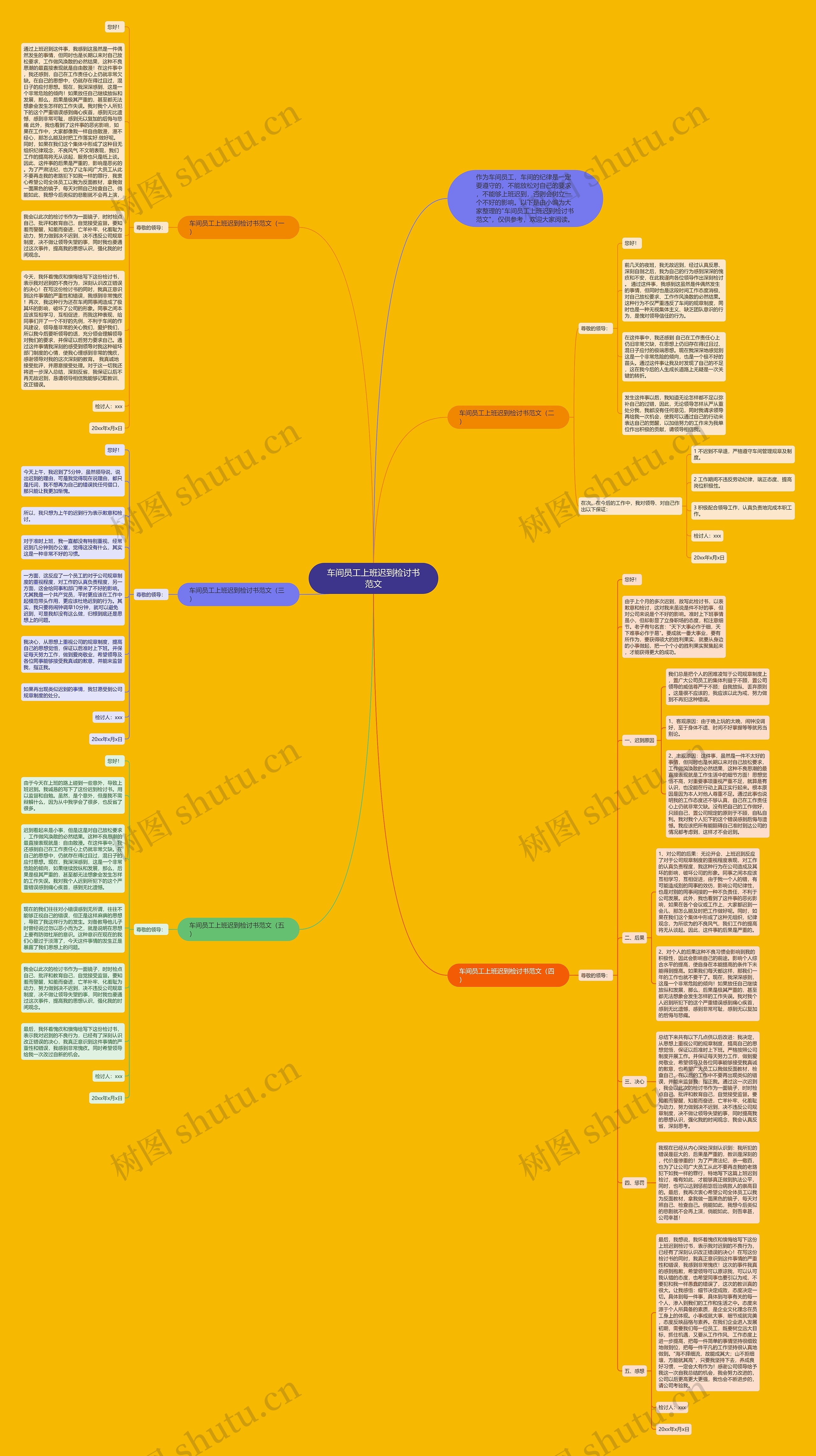 车间员工上班迟到检讨书范文思维导图