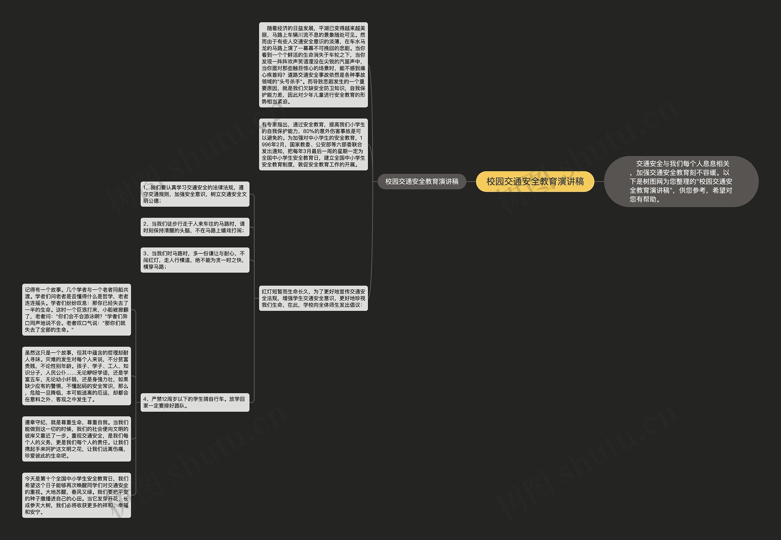 校园交通安全教育演讲稿思维导图高清图 校园交通安全教育演讲稿思维导图