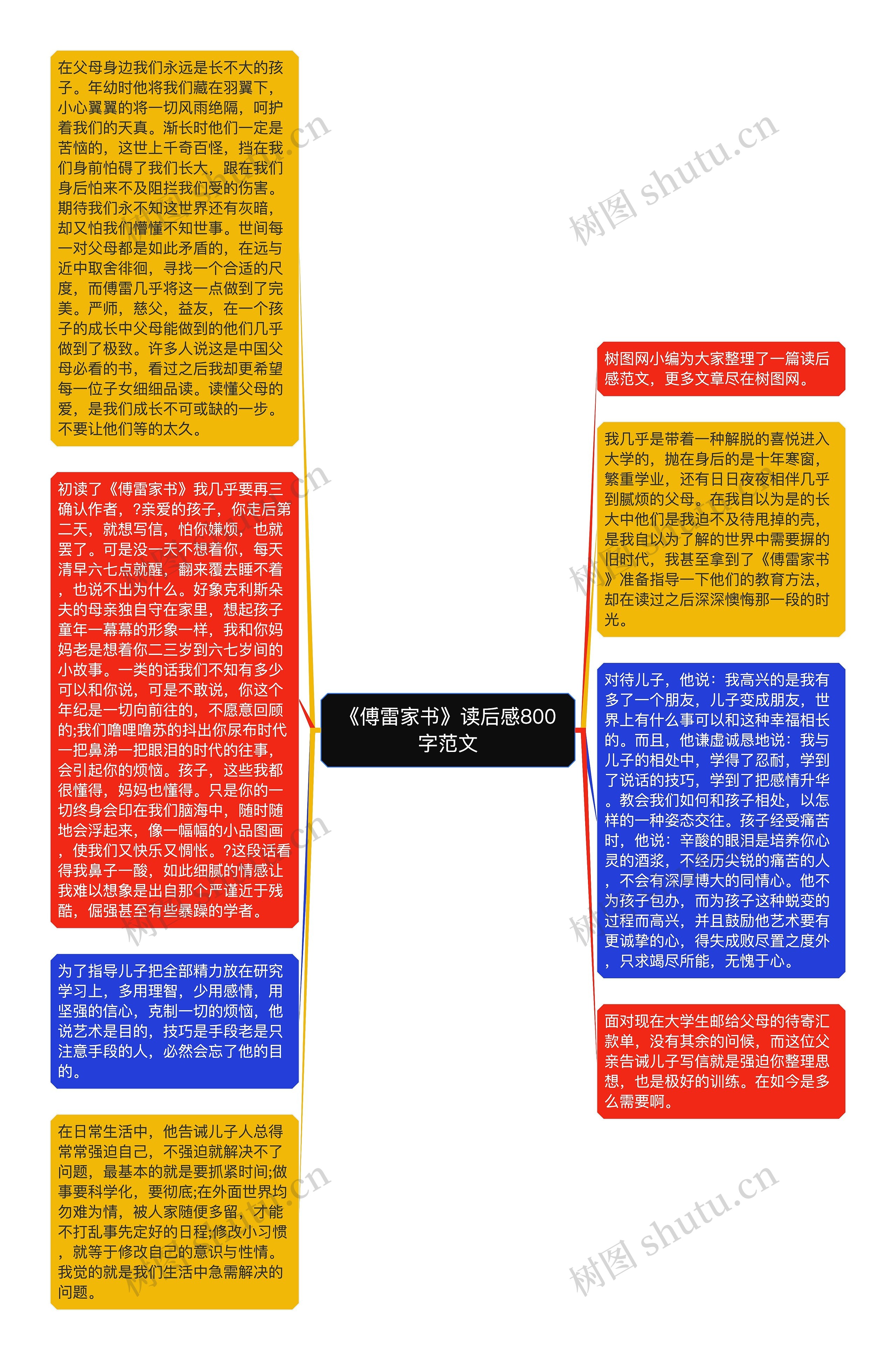 《傅雷家书》读后感800字范文