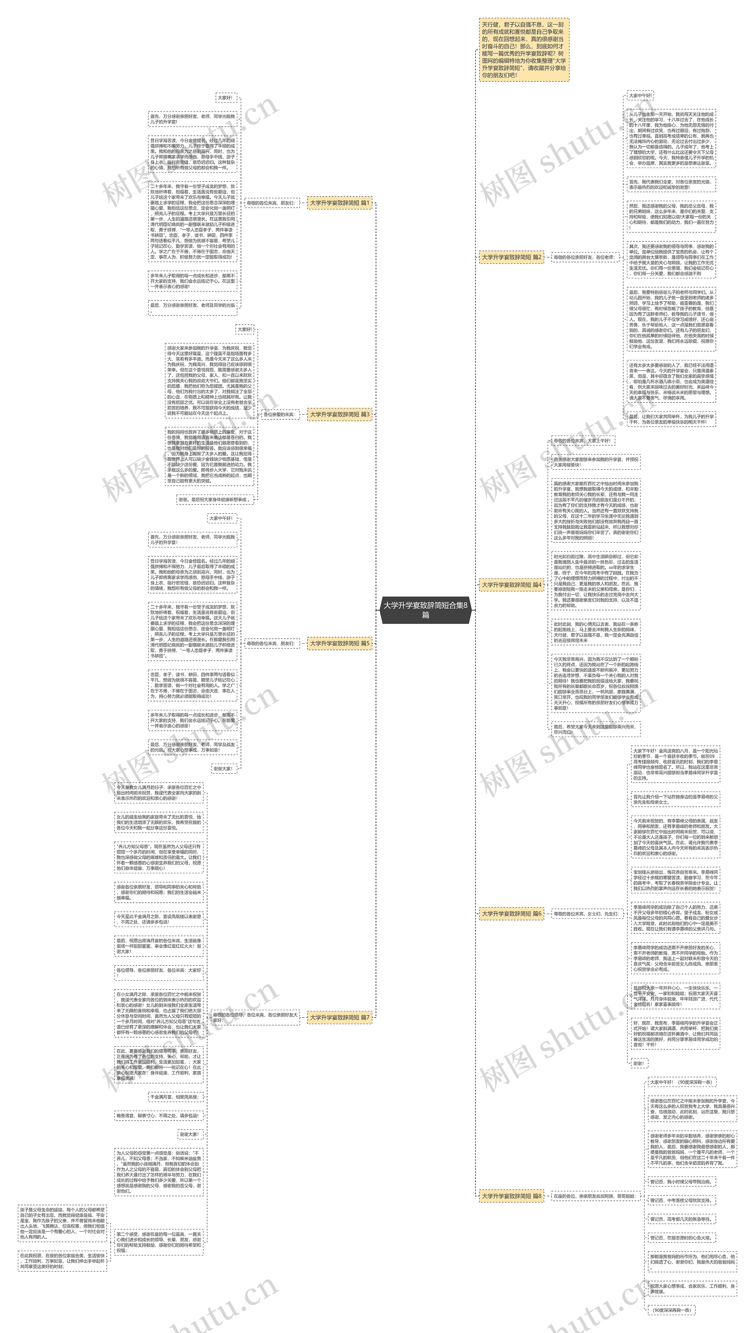 大学升学宴致辞简短合集8篇思维导图