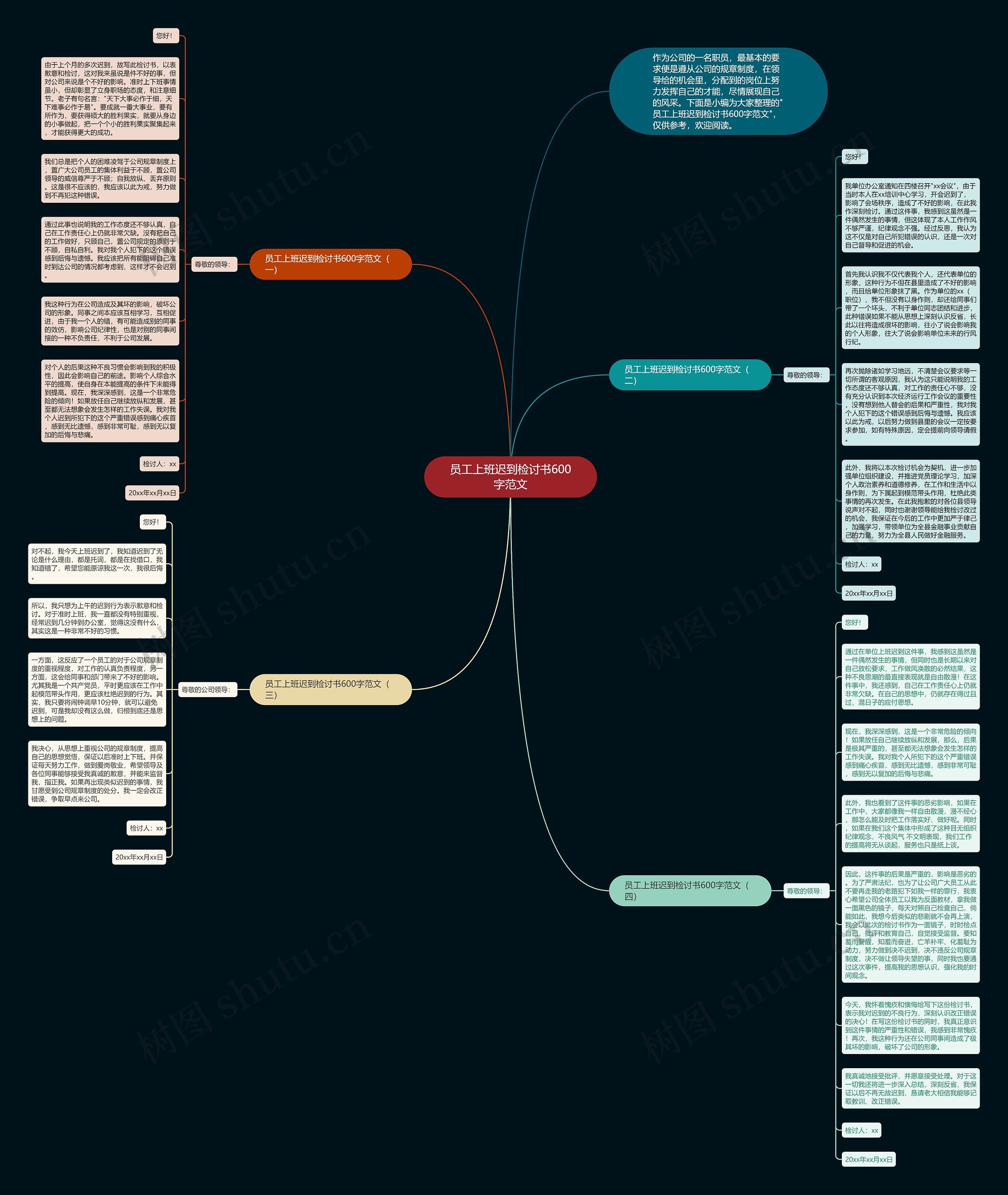 员工上班迟到检讨书600字范文思维导图