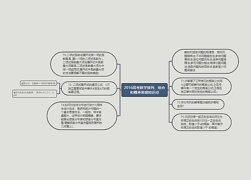2016高考数学排列、组合和概率易错知识点 2016高考数学排列、组合和概率易错知识点