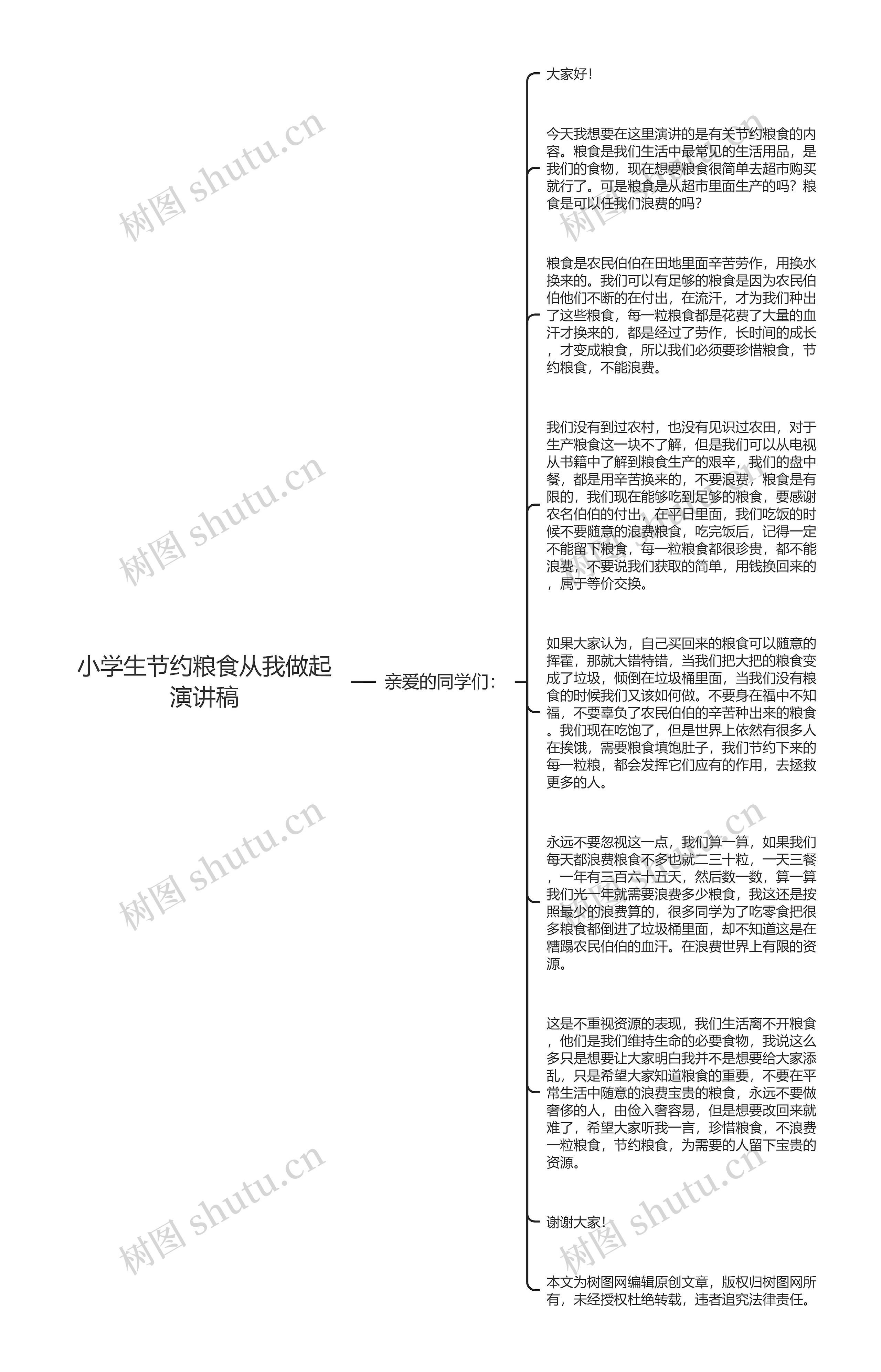 小学生节约粮食从我做起演讲稿思维导图