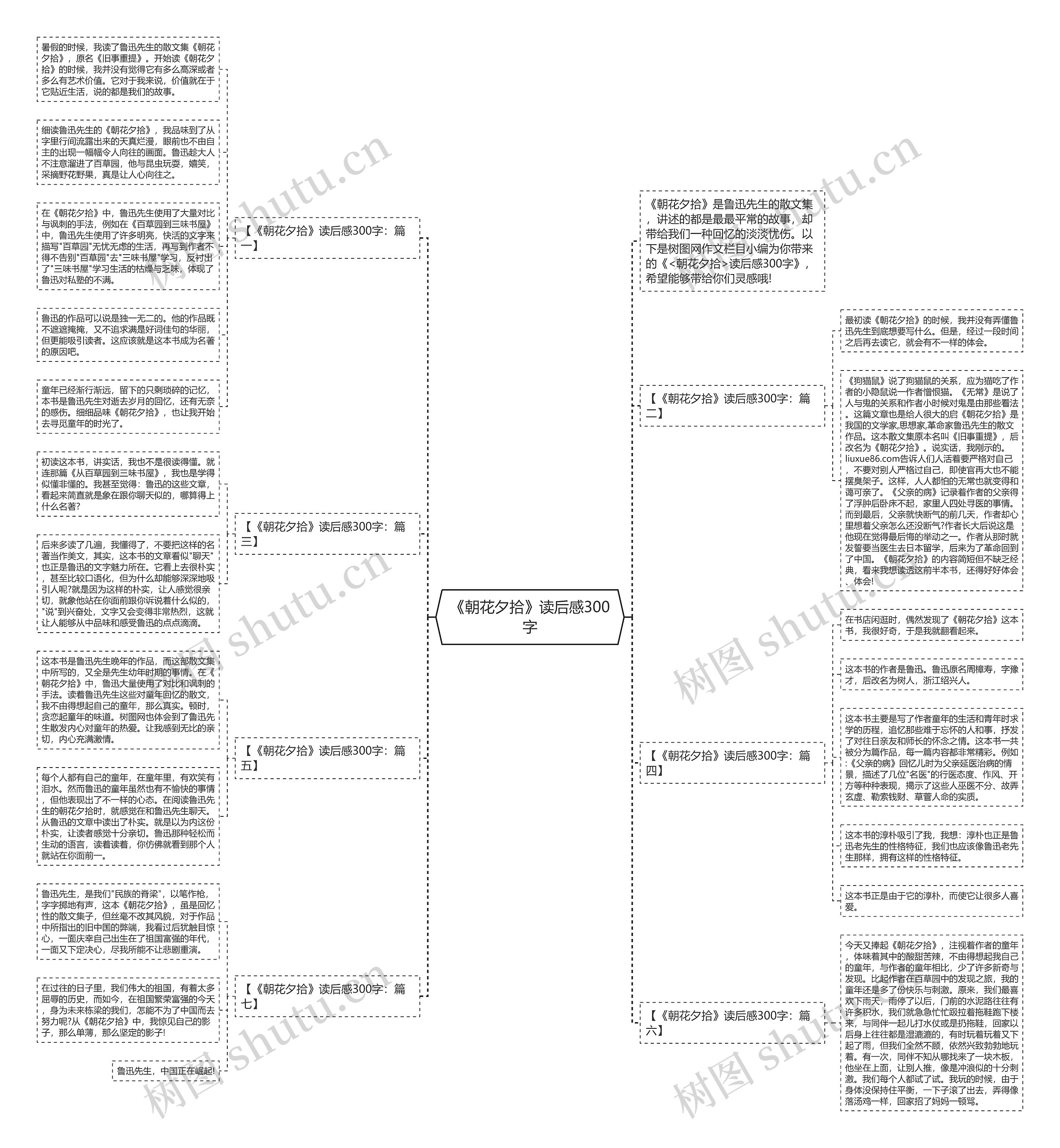 《朝花夕拾》读后感300字思维导图