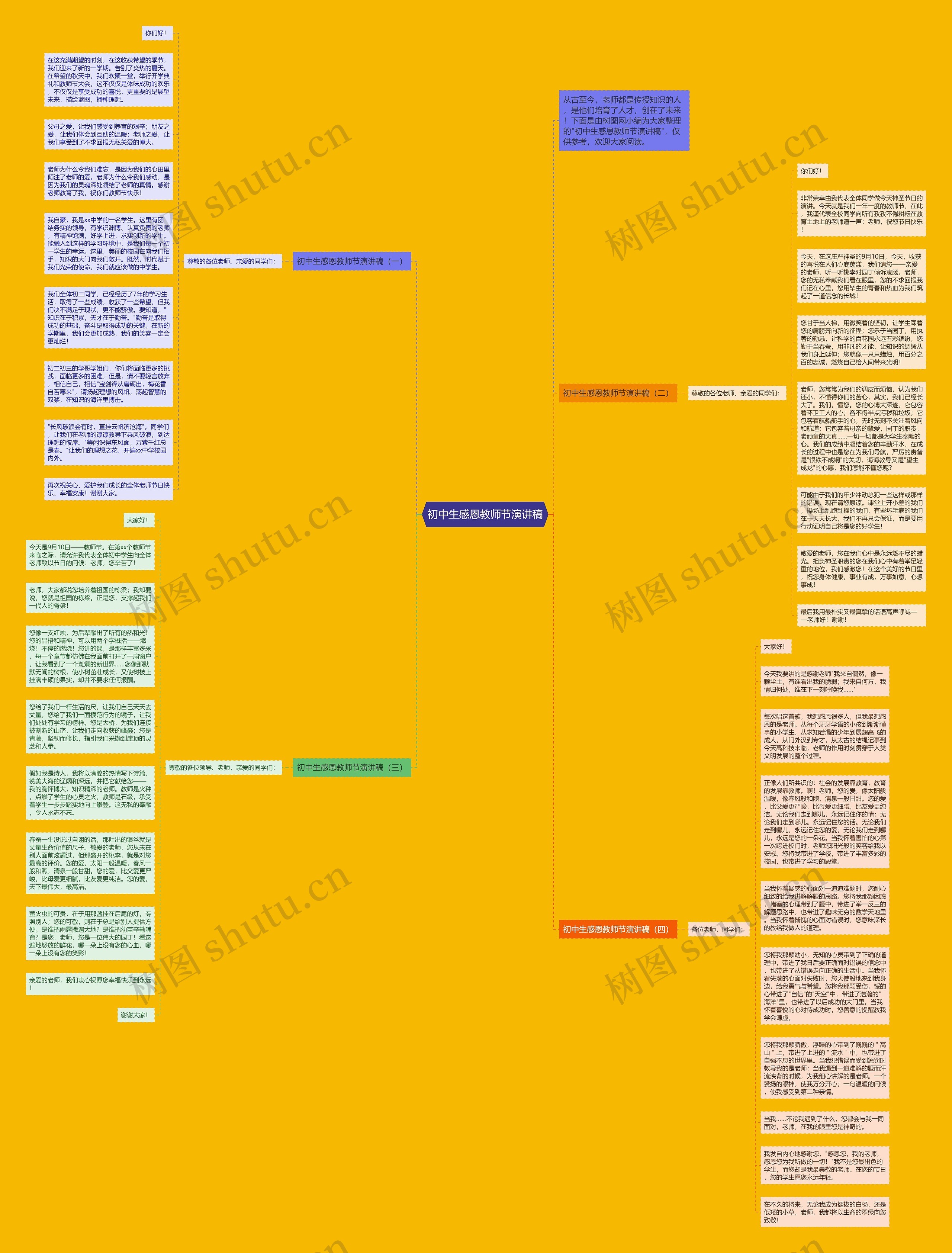 初中生感恩教师节演讲稿思维导图