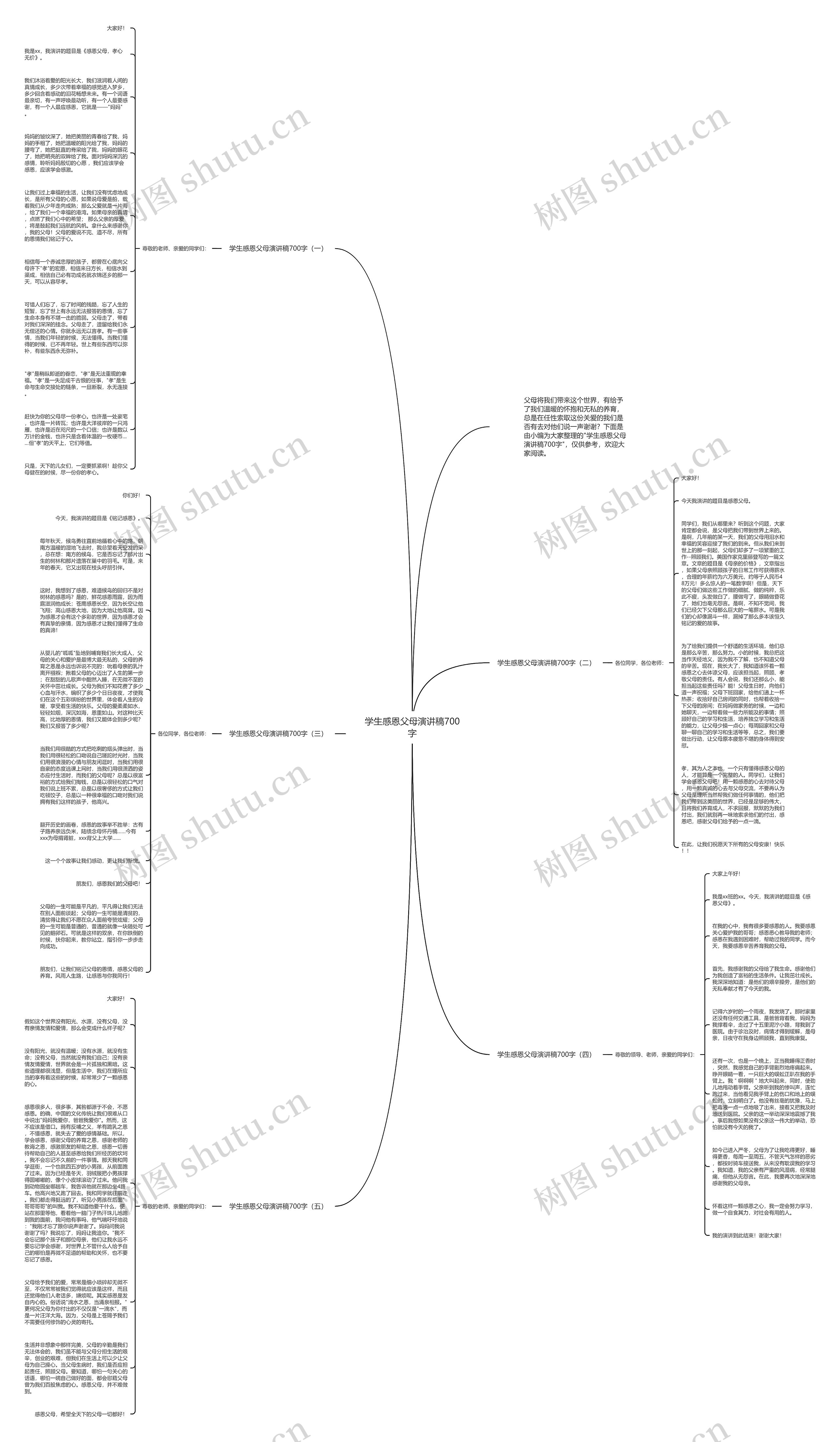 学生感恩父母演讲稿700字思维导图
