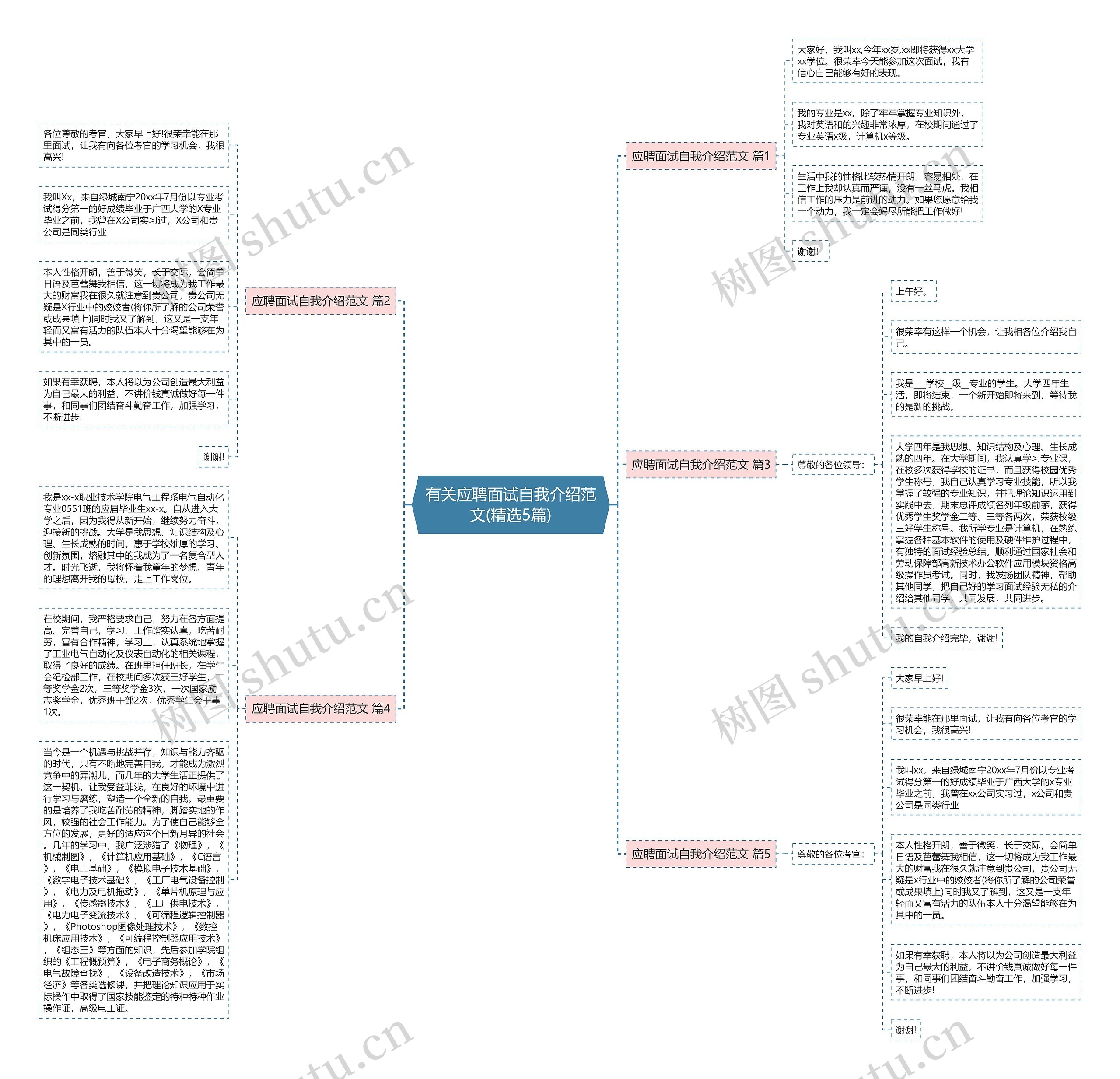 有关应聘面试自我介绍范文(精选5篇)思维导图