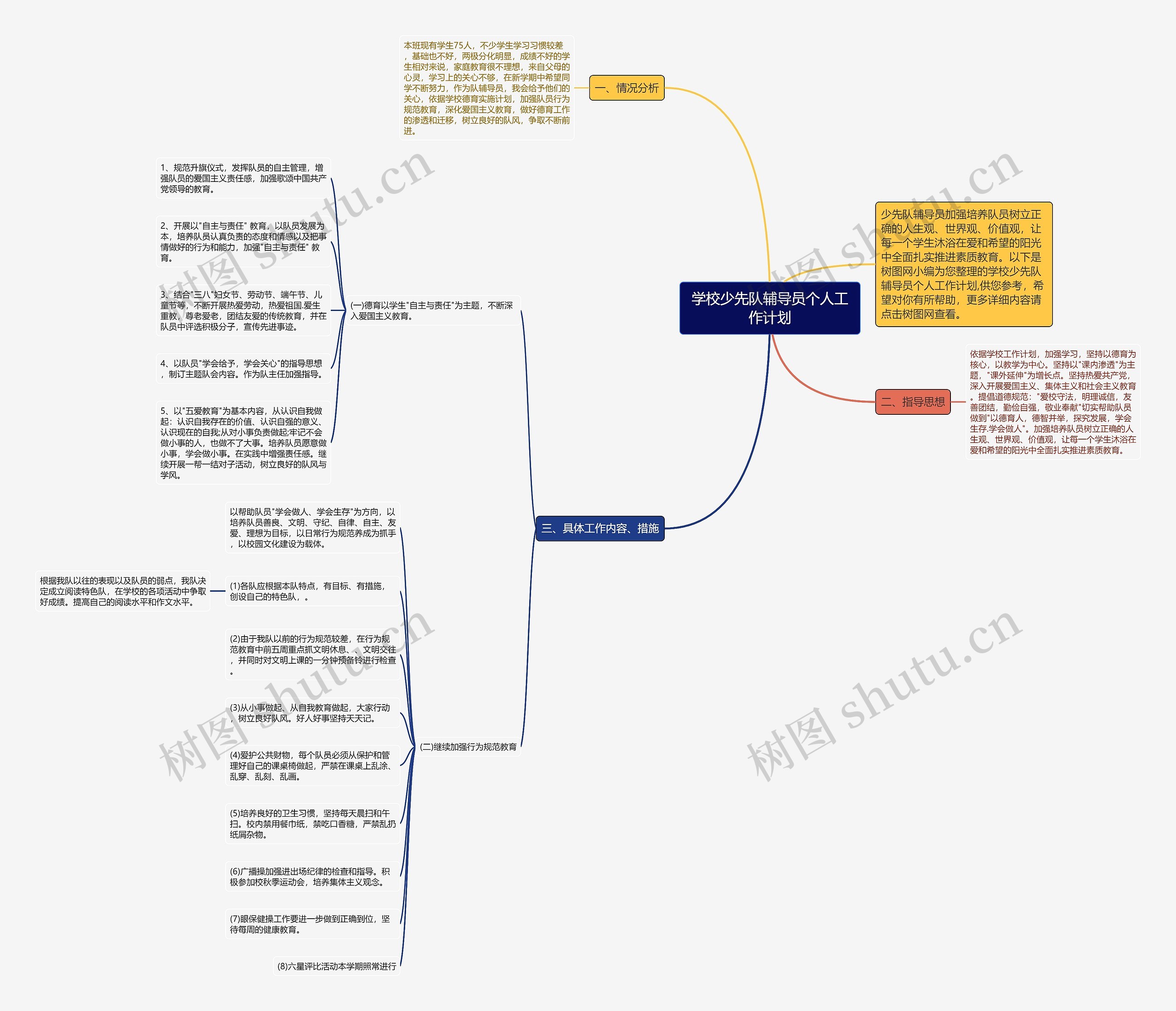 学校少先队辅导员个人工作计划思维导图