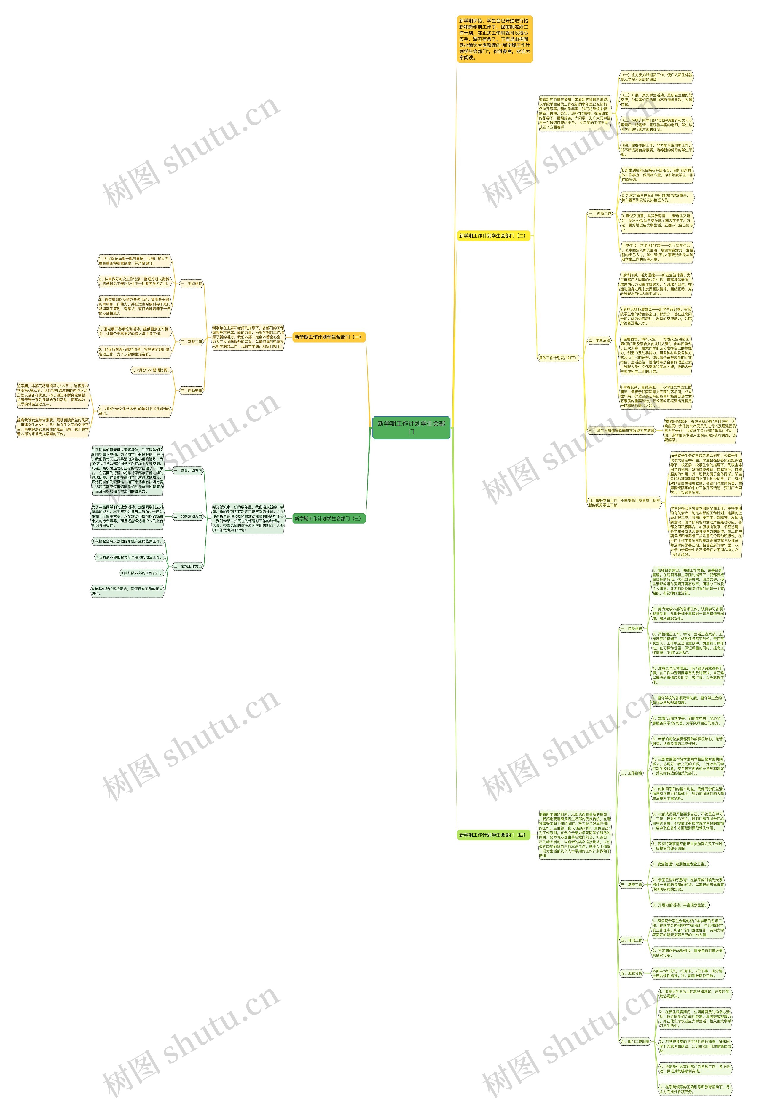 新学期工作计划学生会部门思维导图高清图 新学期工作计划学生会部门思维导图