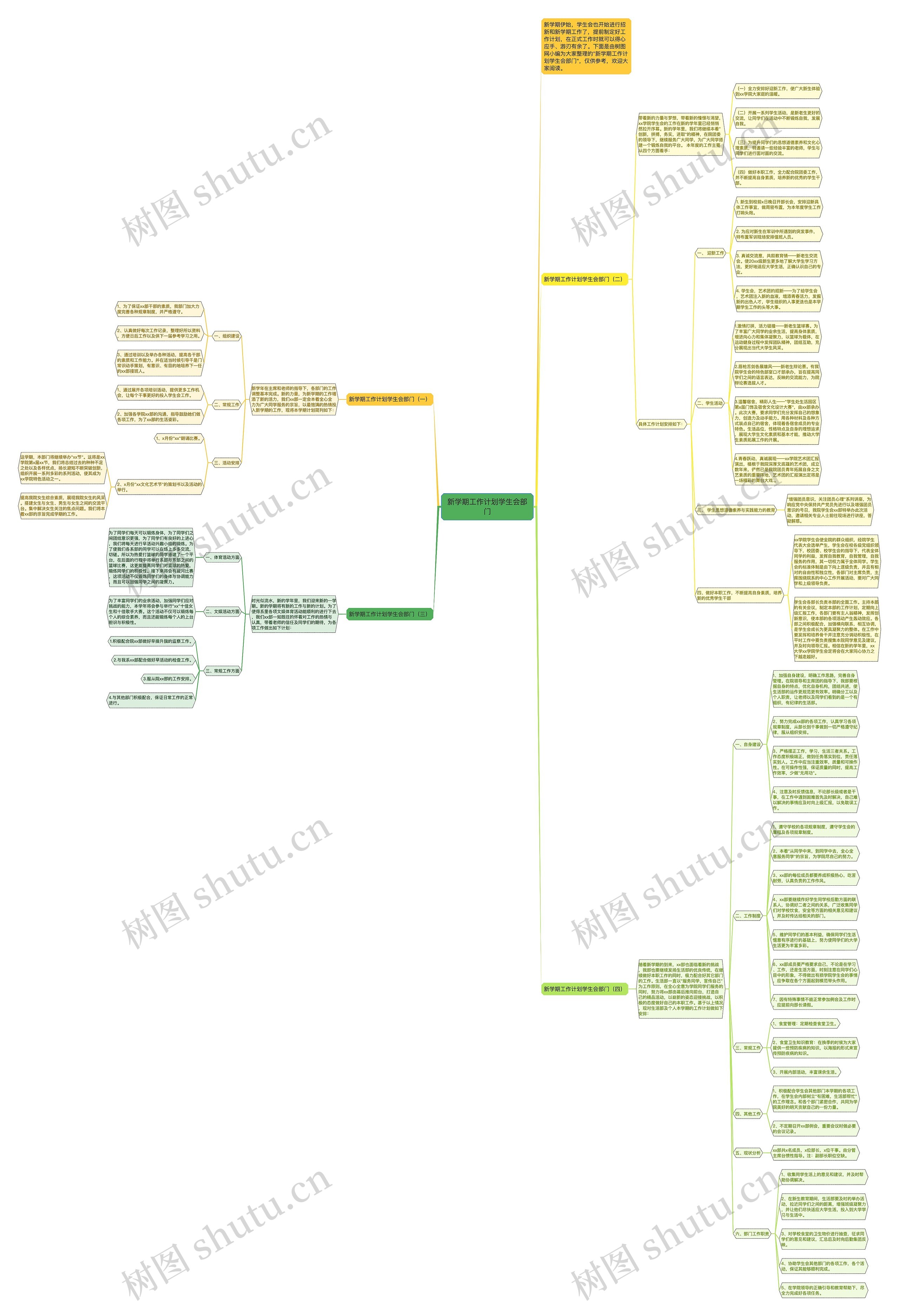 新学期工作计划学生会部门思维导图