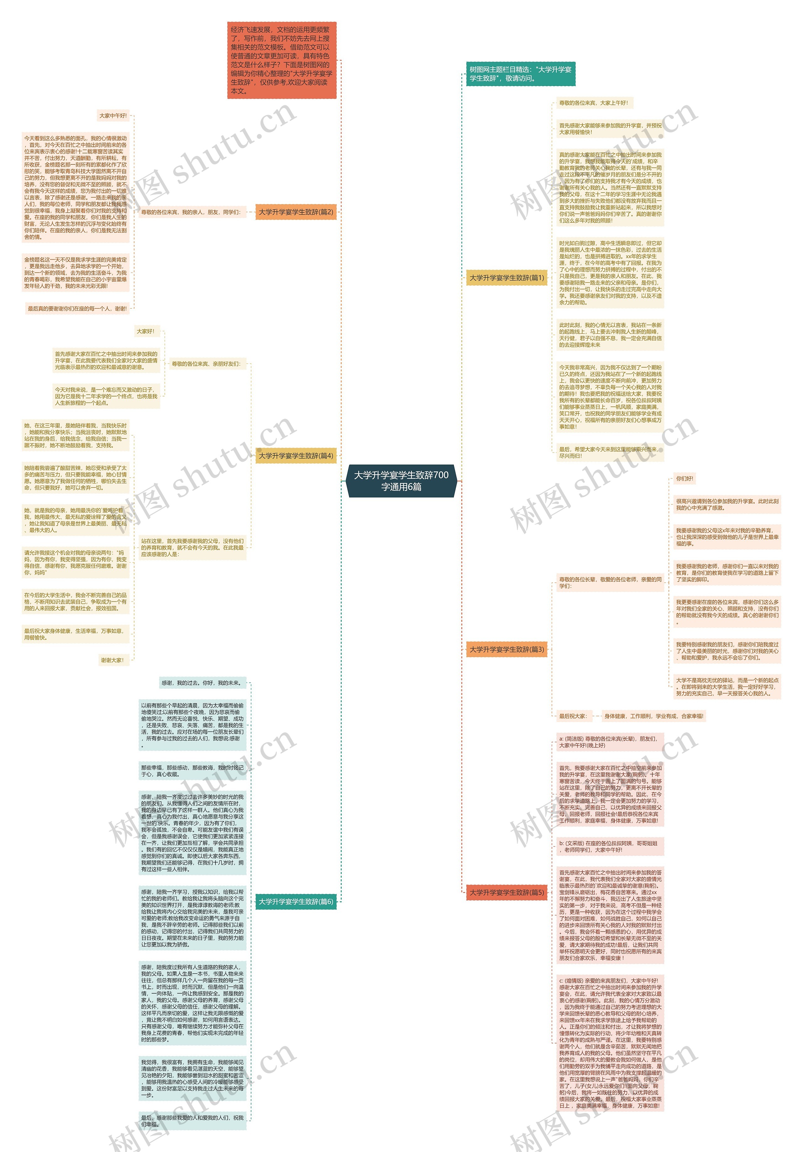 大学升学宴学生致辞700字通用6篇思维导图