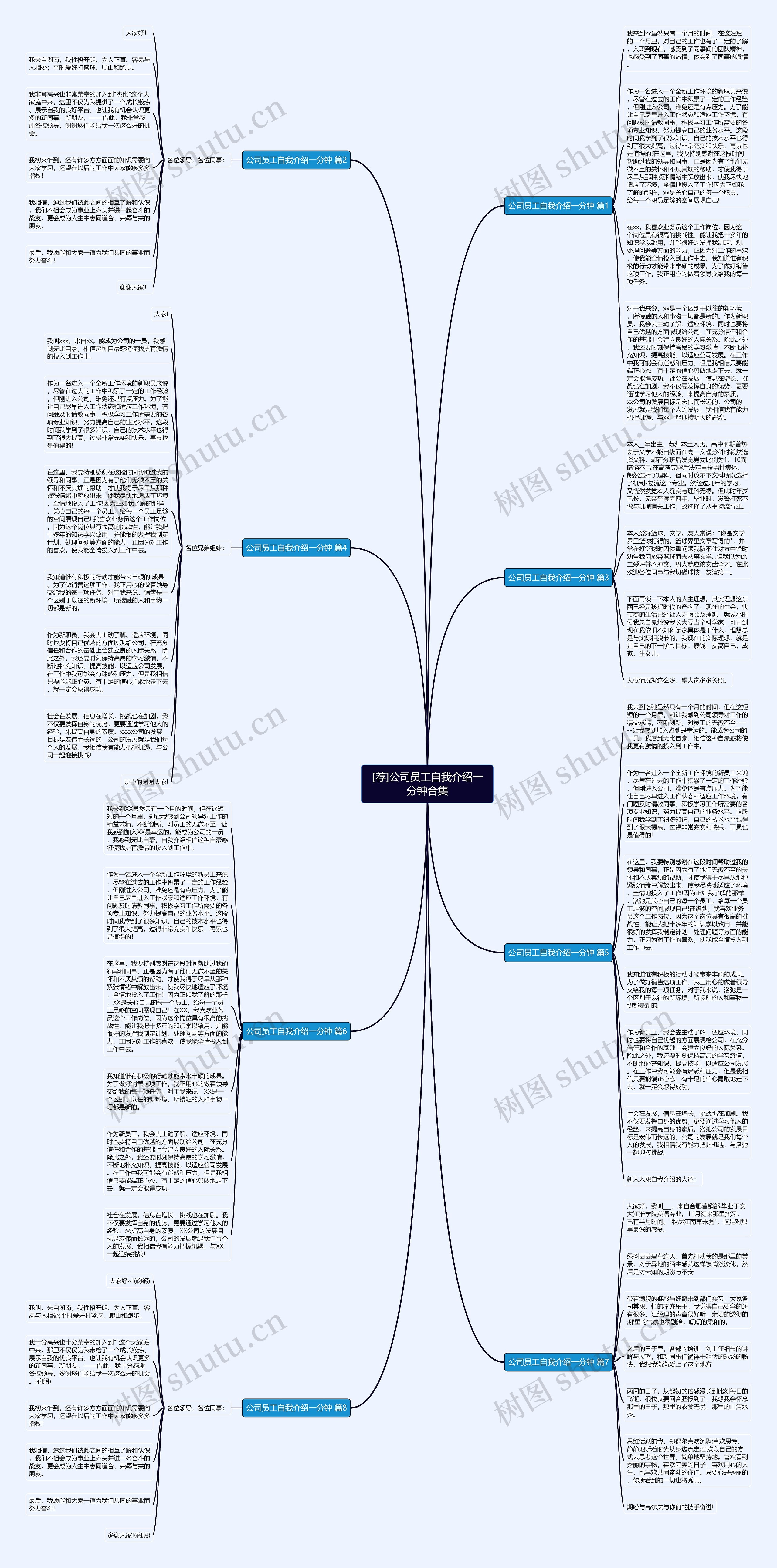 [荐]公司员工自我介绍一分钟合集思维导图