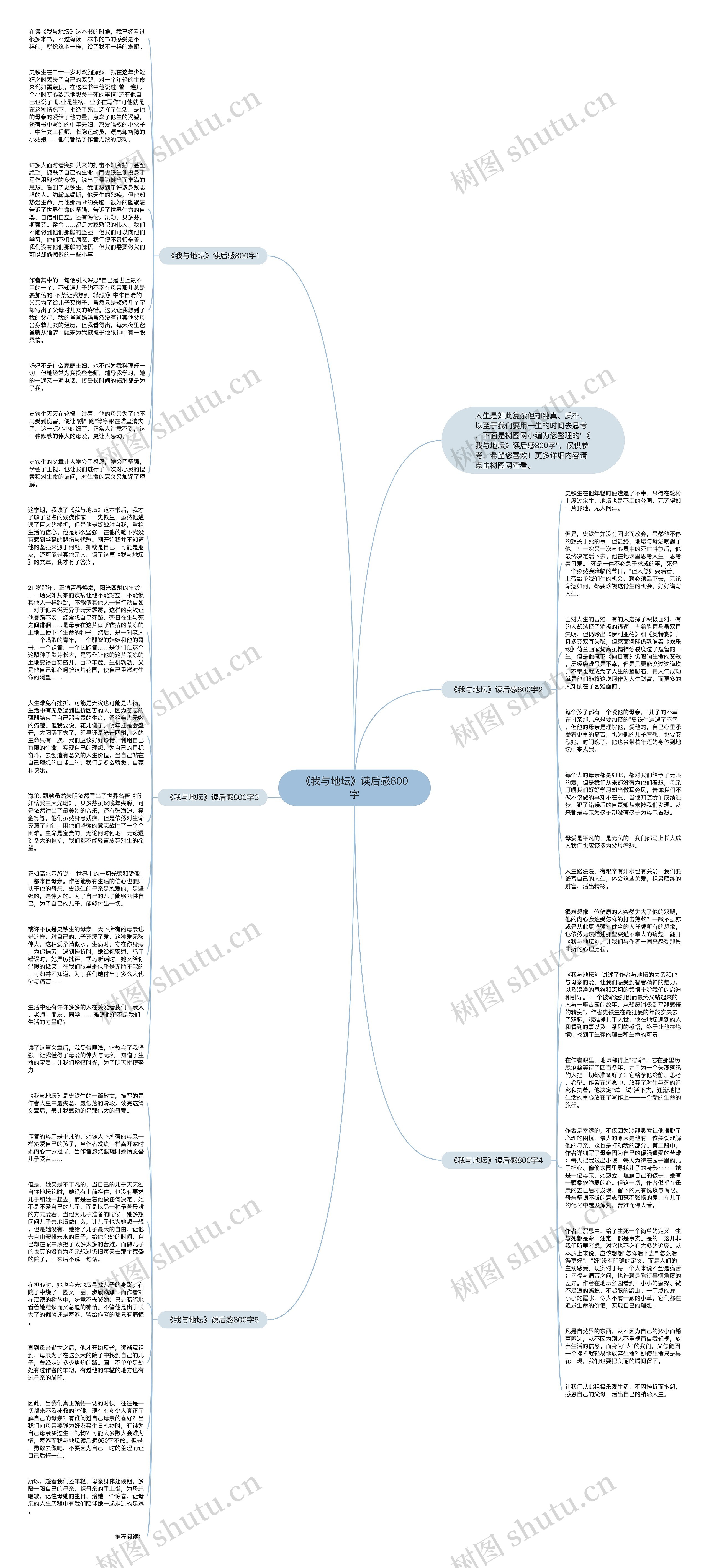 《我与地坛》读后感800字思维导图