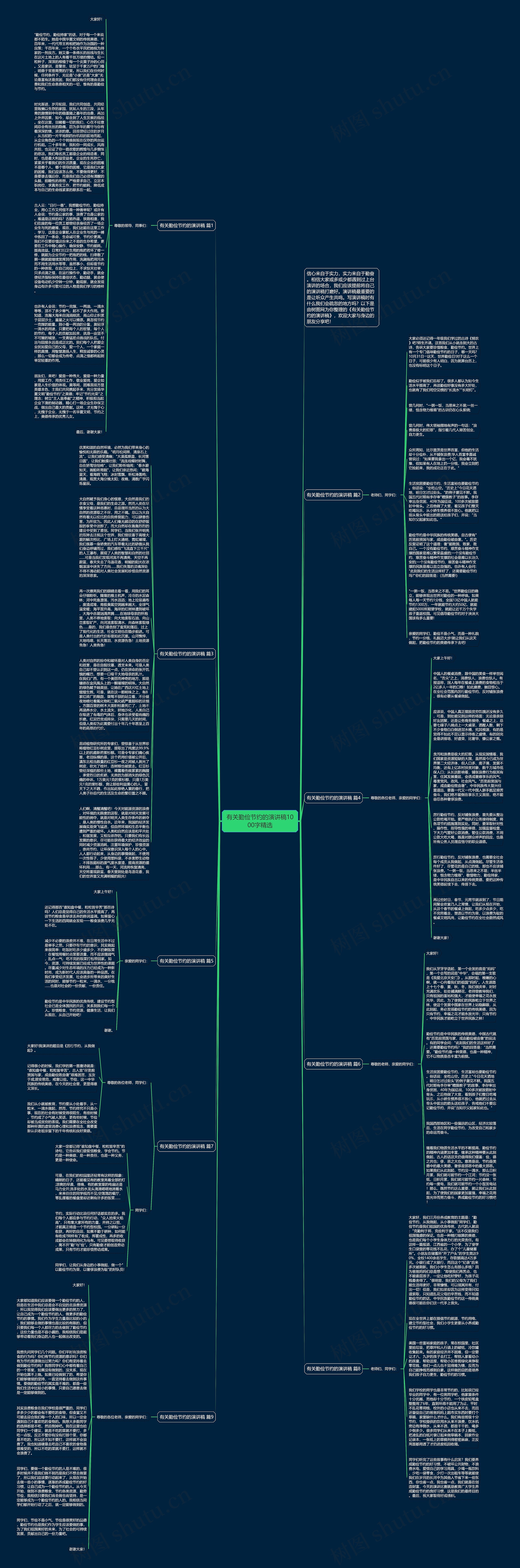 有关勤俭节约的演讲稿1000字精选思维导图