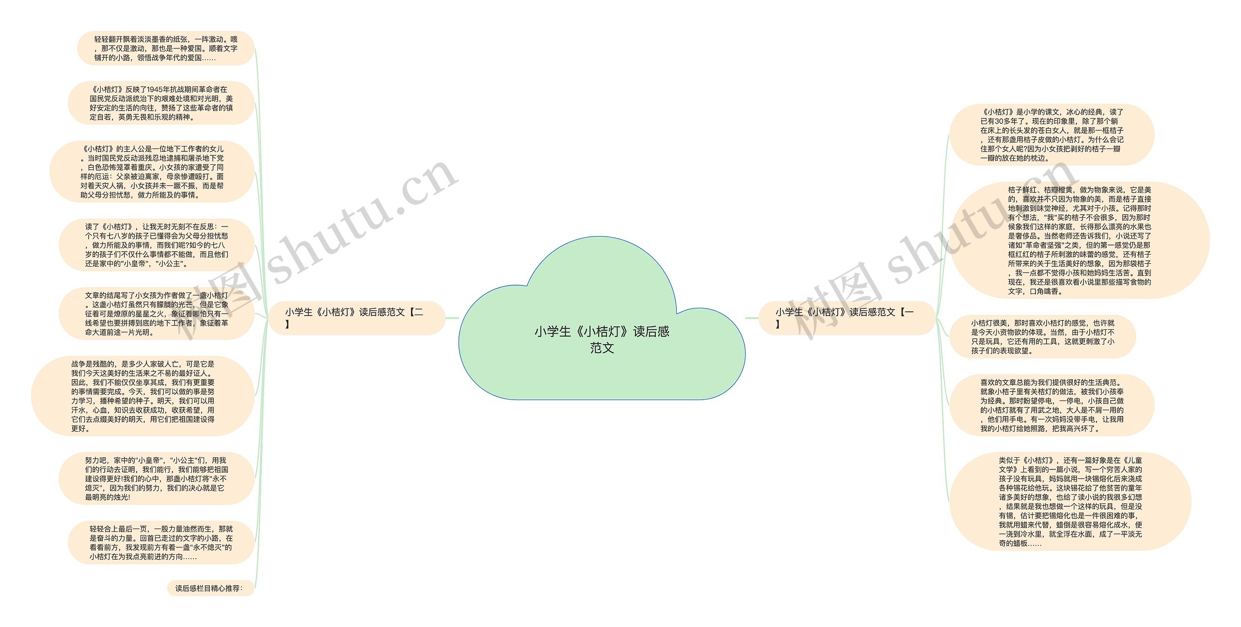 小学生《小桔灯》读后感范文思维导图