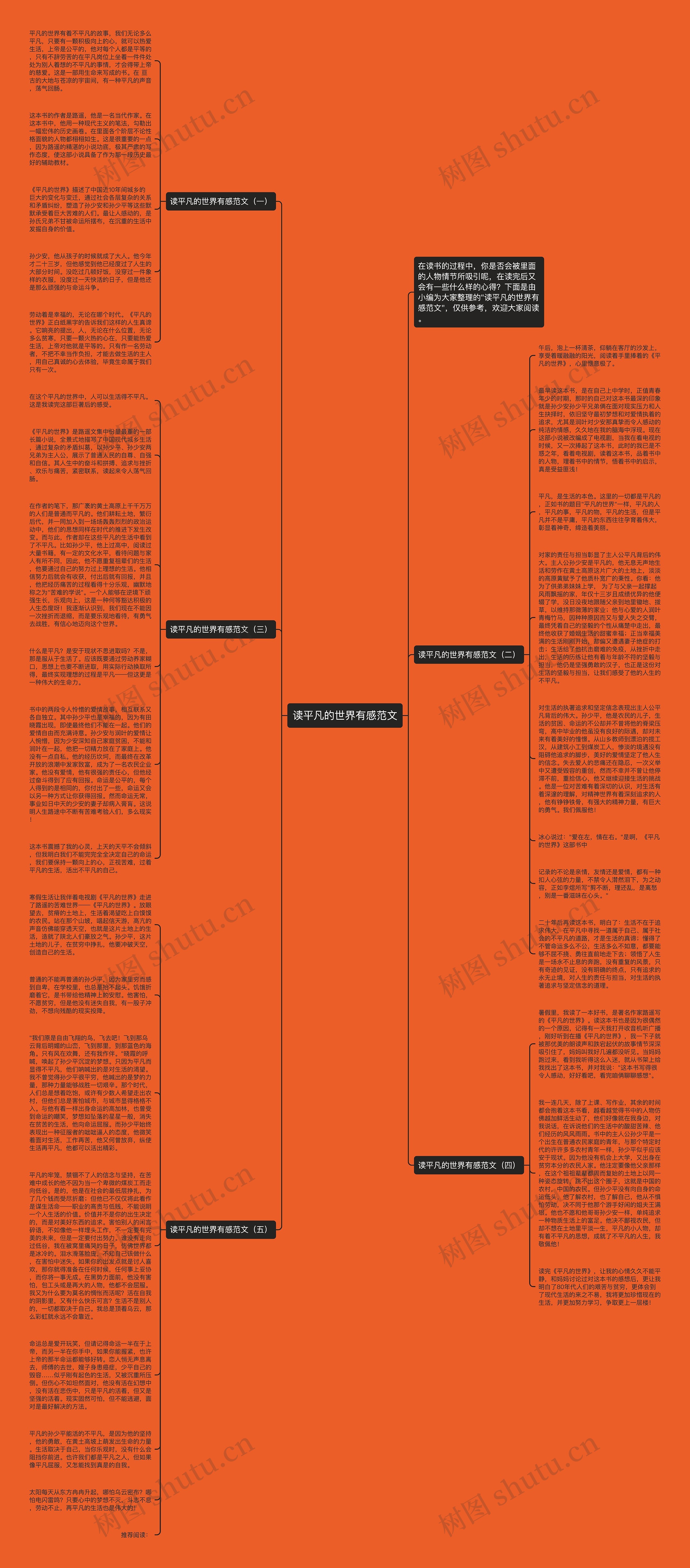 读平凡的世界有感范文思维导图