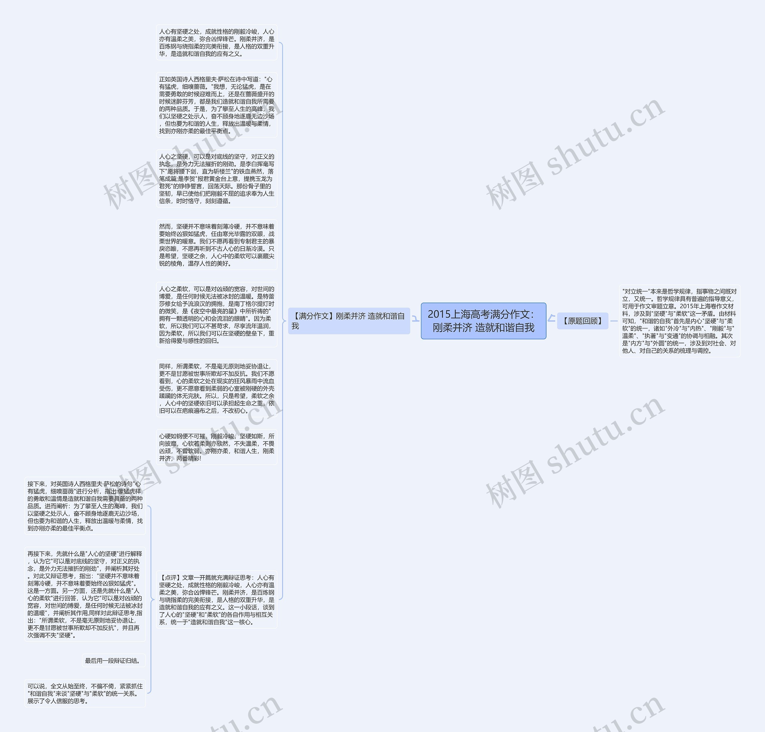 2015上海高考满分作文：刚柔并济 造就和谐自我思维导图