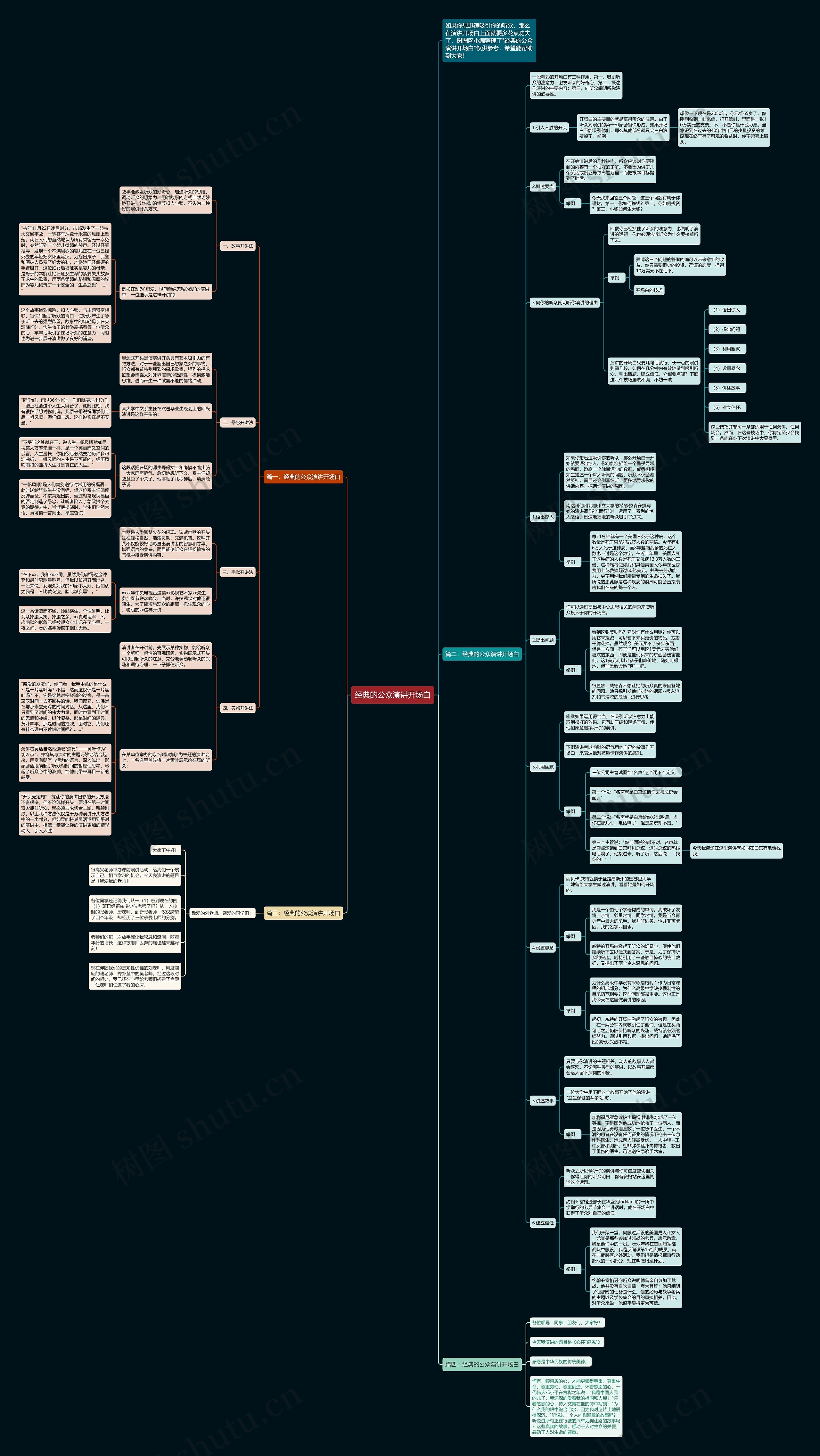经典的公众演讲开场白思维导图