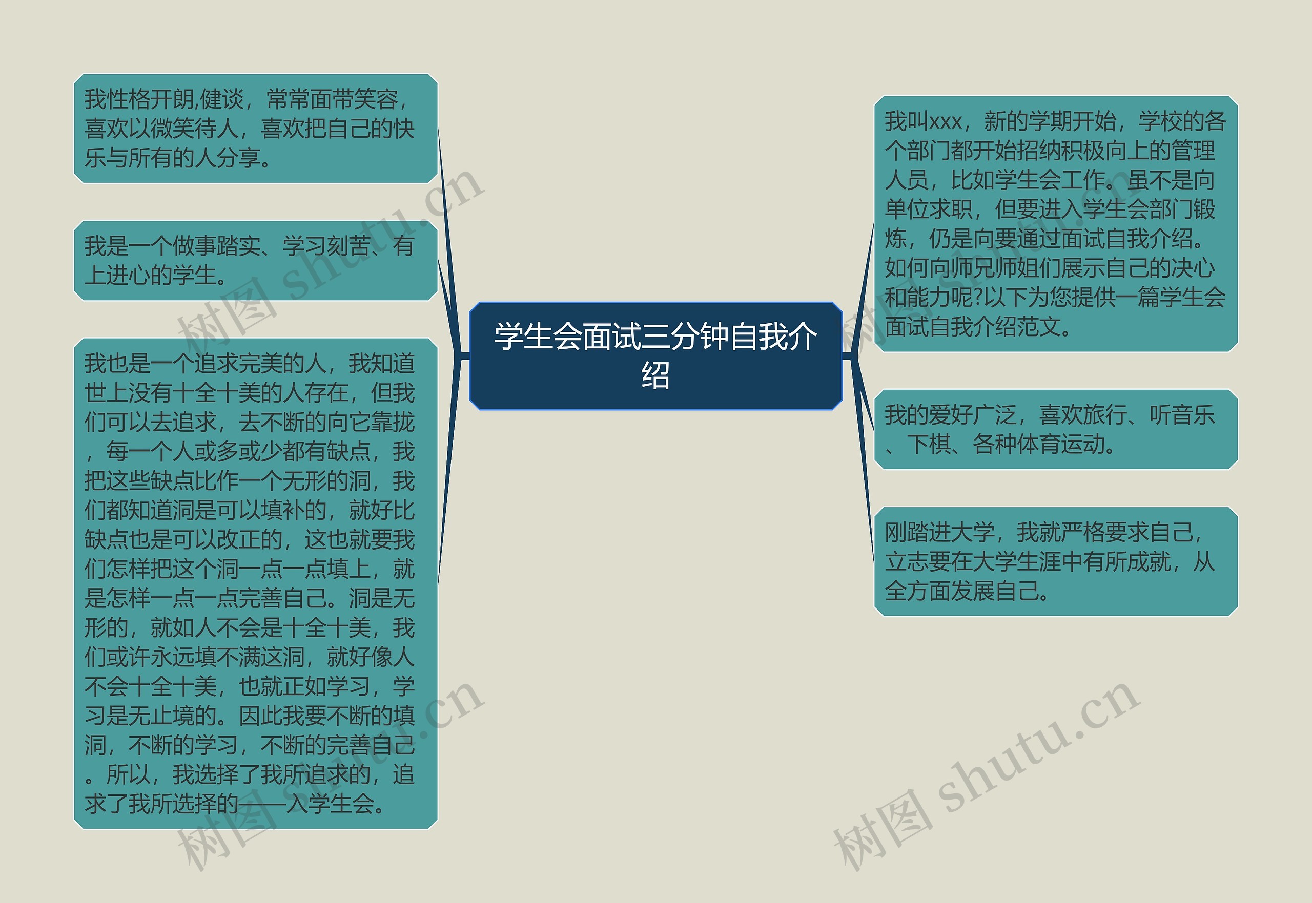 学生会面试三分钟自我介绍思维导图